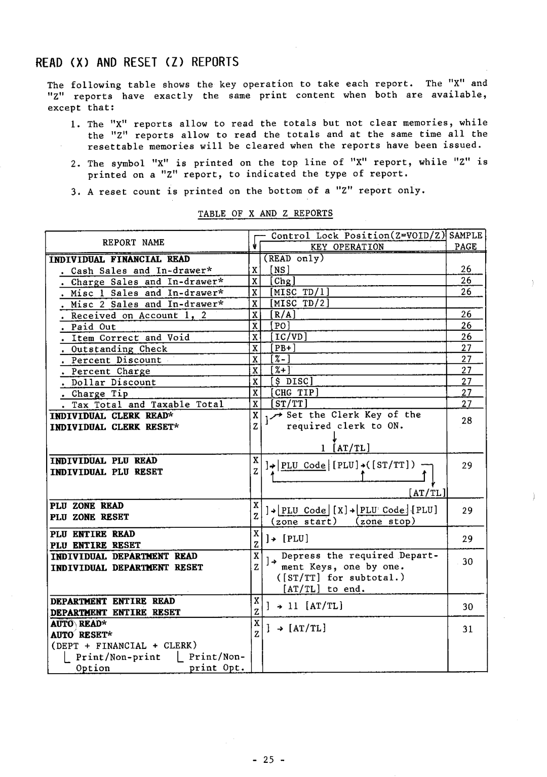 Toshiba FS-160 SERIES manual 
