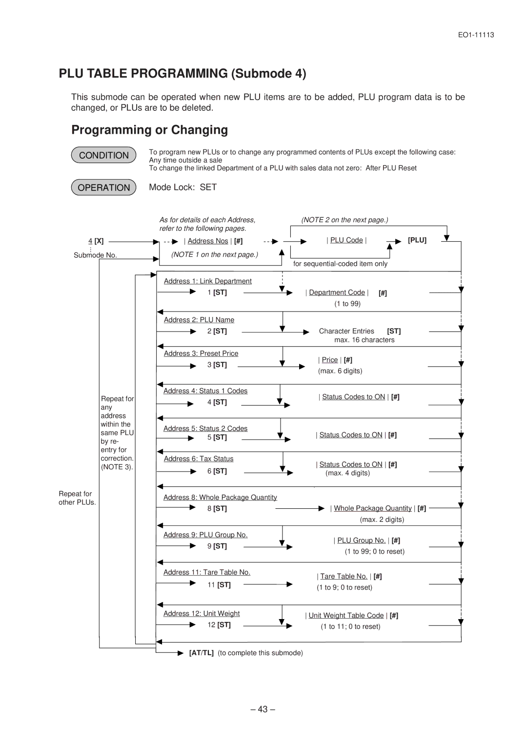 Toshiba EO1-11113, FS-1650, EO1-11099 PLU Table Programming Submode, Programming or Changing, Condition Operation 