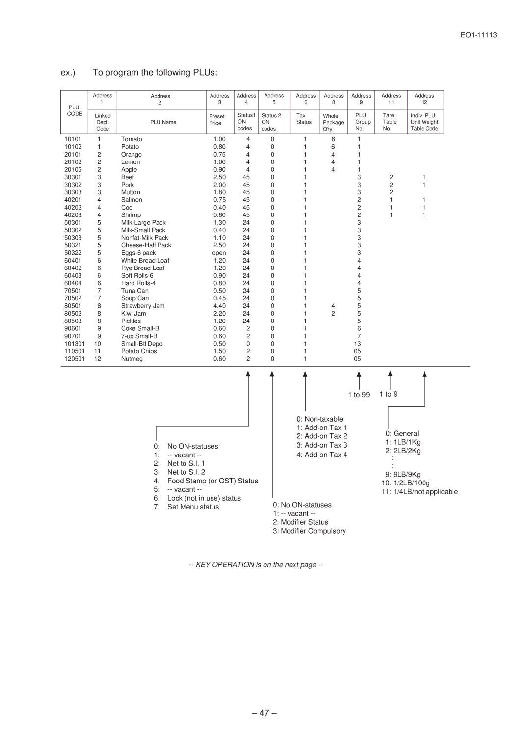 Toshiba EO1-11113, EO1-11099, FS-1650-4 SERIES owner manual To program the following PLUs, Plu 