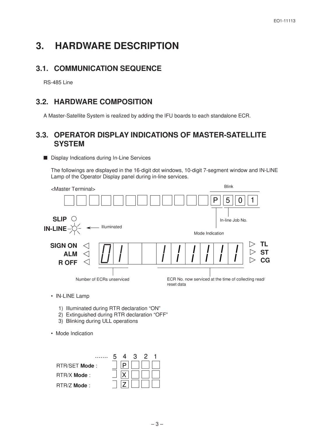 Toshiba EO1-11113, FS-1650, EO1-11099 Hardware Description, Communication Sequence, Hardware Composition, Slipbel 