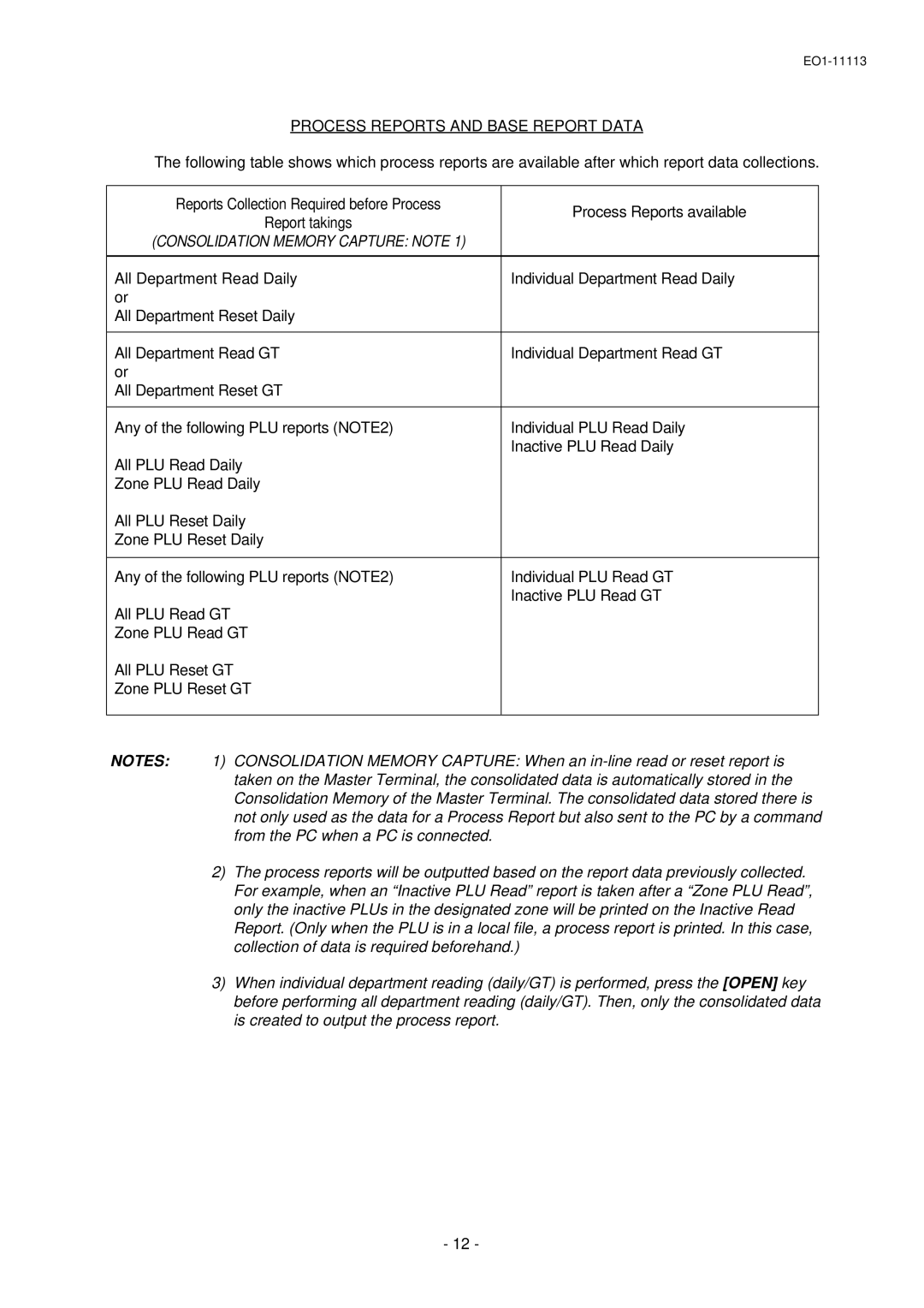 Toshiba EO1-11113, EO1-11099, FS-1650-4 SERIES owner manual Process Reports and Base Report Data 