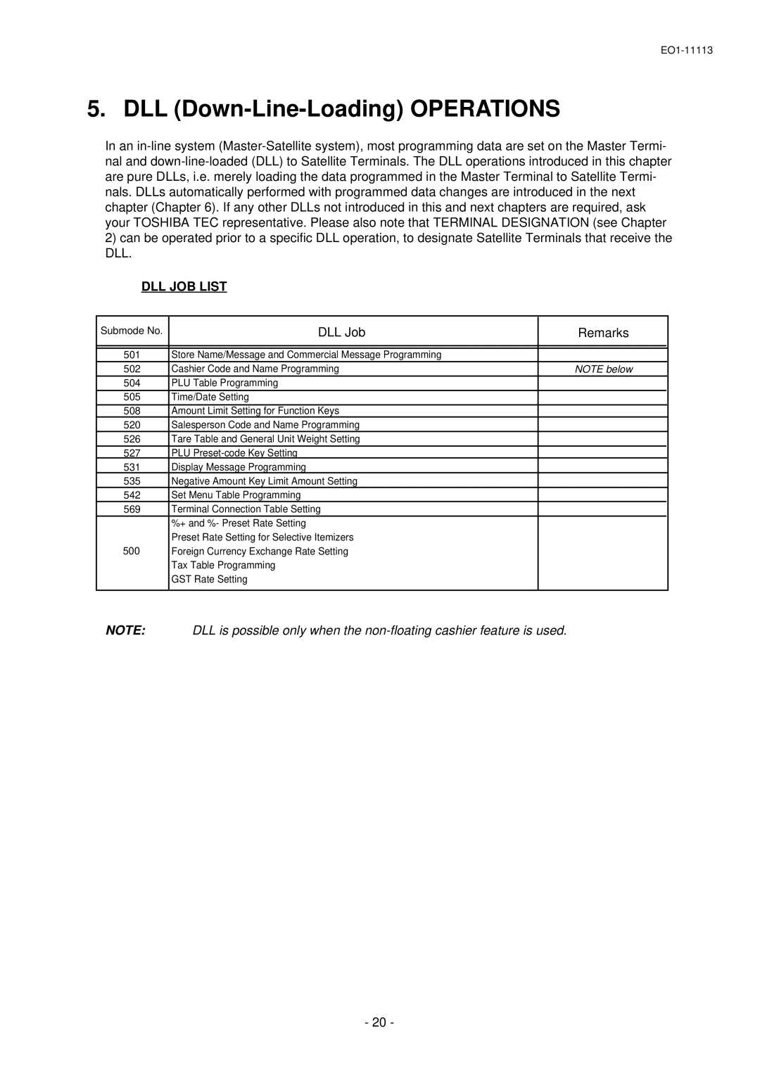 Toshiba EO1-11113, EO1-11099, FS-1650-4 SERIES owner manual DLL JOB List, DLL Job Remarks 