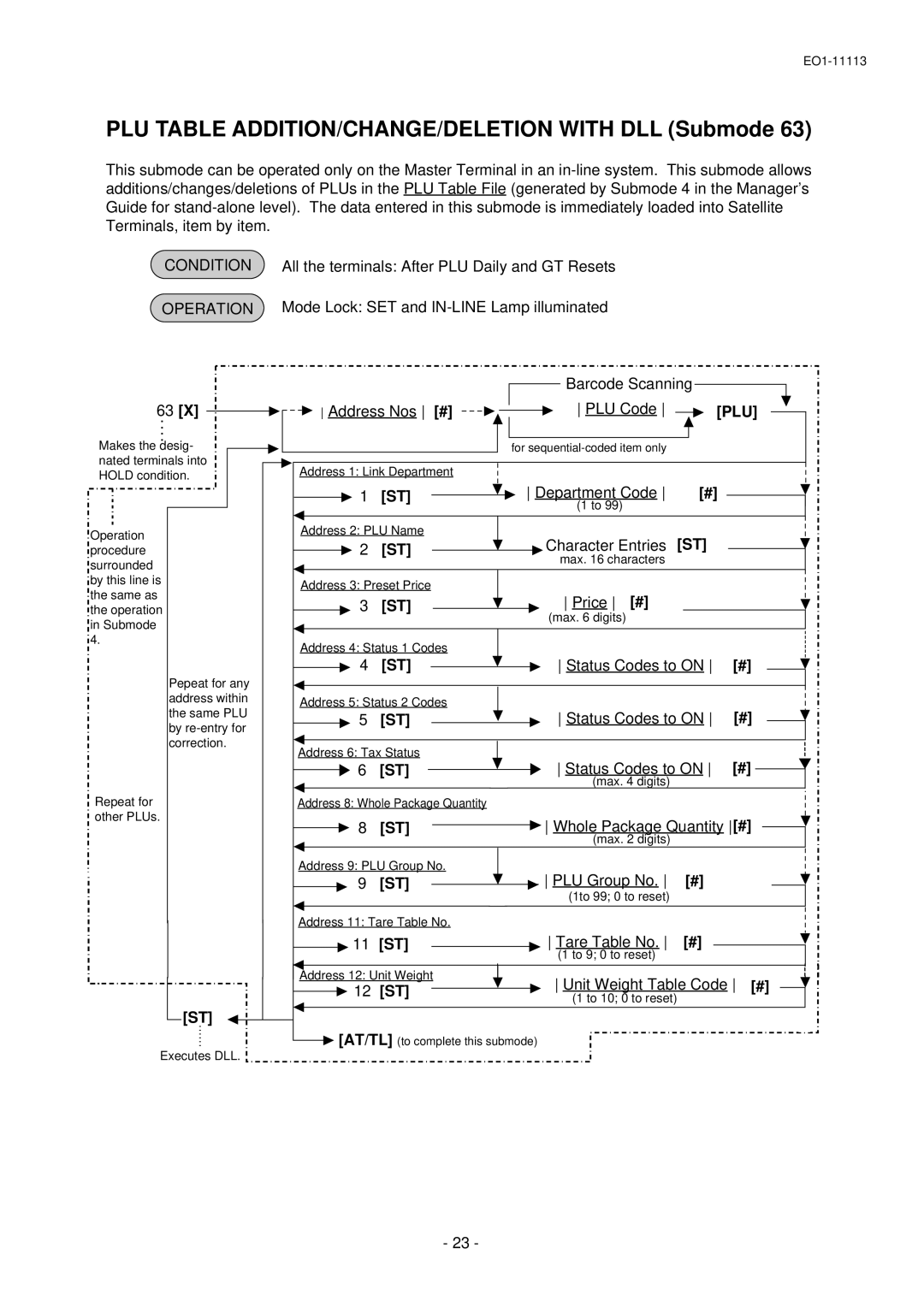 Toshiba FS-1650-4 SERIES, EO1-11099, EO1-11113 owner manual PLU Table ADDITION/CHANGE/DELETION with DLL Submode, 12 ST 