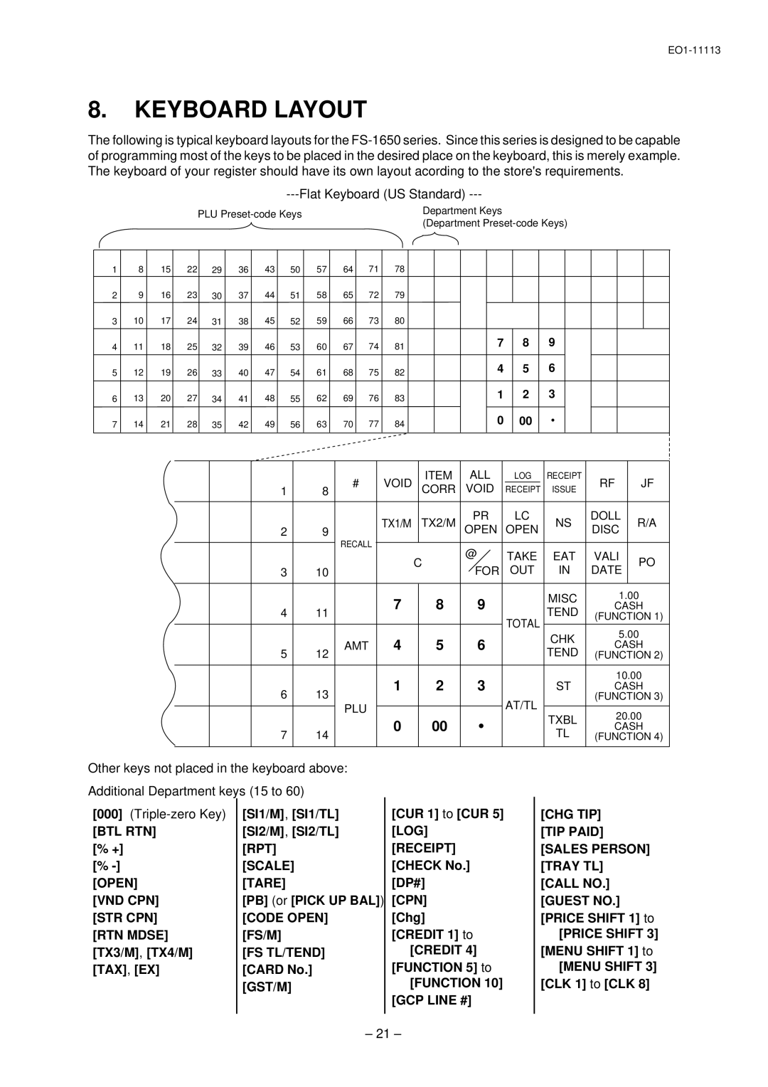 Toshiba EO1-11113, FS-1650, EO1-11099 Keyboard Layout, Code Open FS/M, Cpn, Chg Credit 1 to Credit 4 Function 5 to 