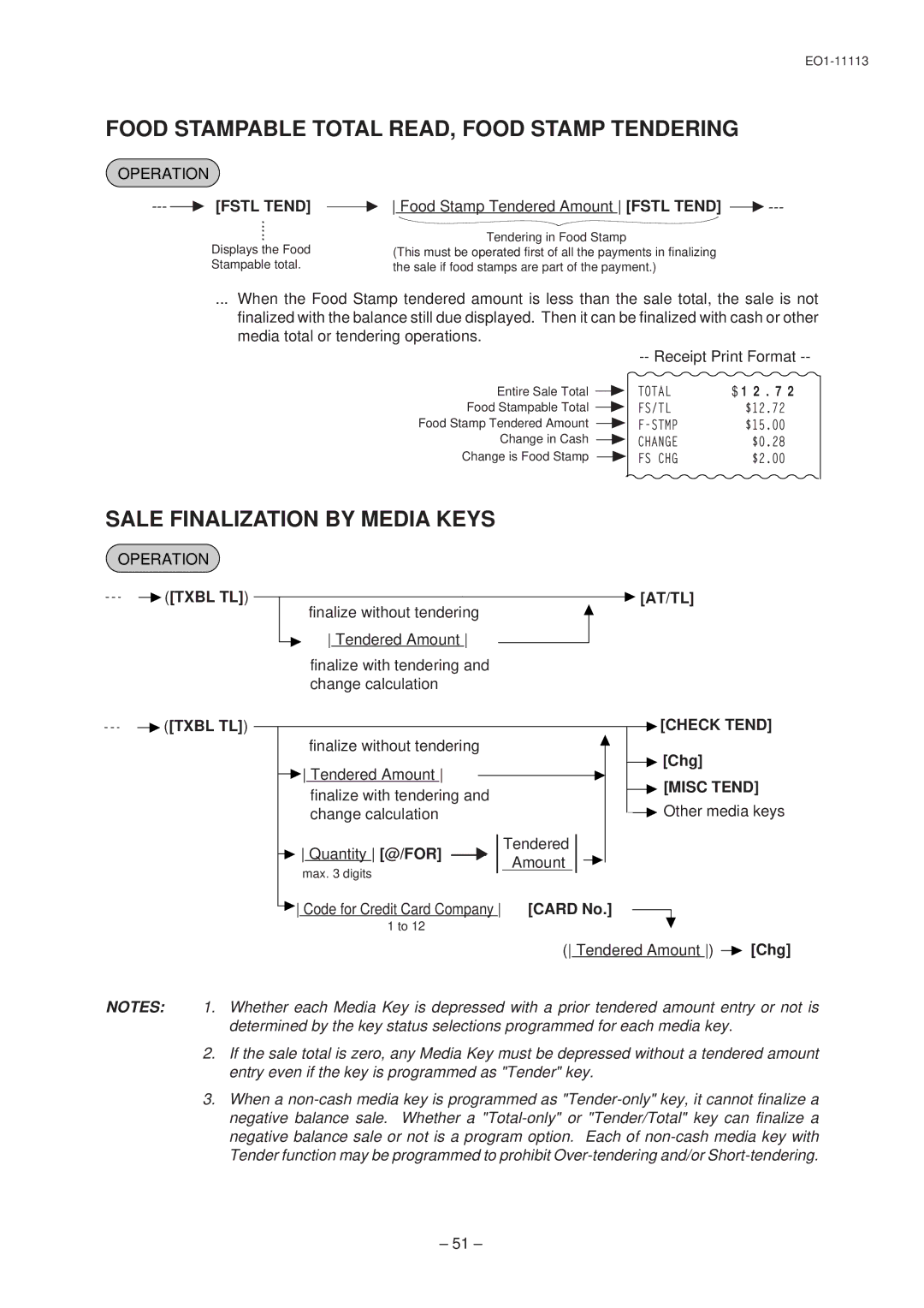 Toshiba EO1-11099 Food Stampable Total READ, Food Stamp Tendering, Sale Finalization by Media Keys, Fstl Tend, Check Tend 