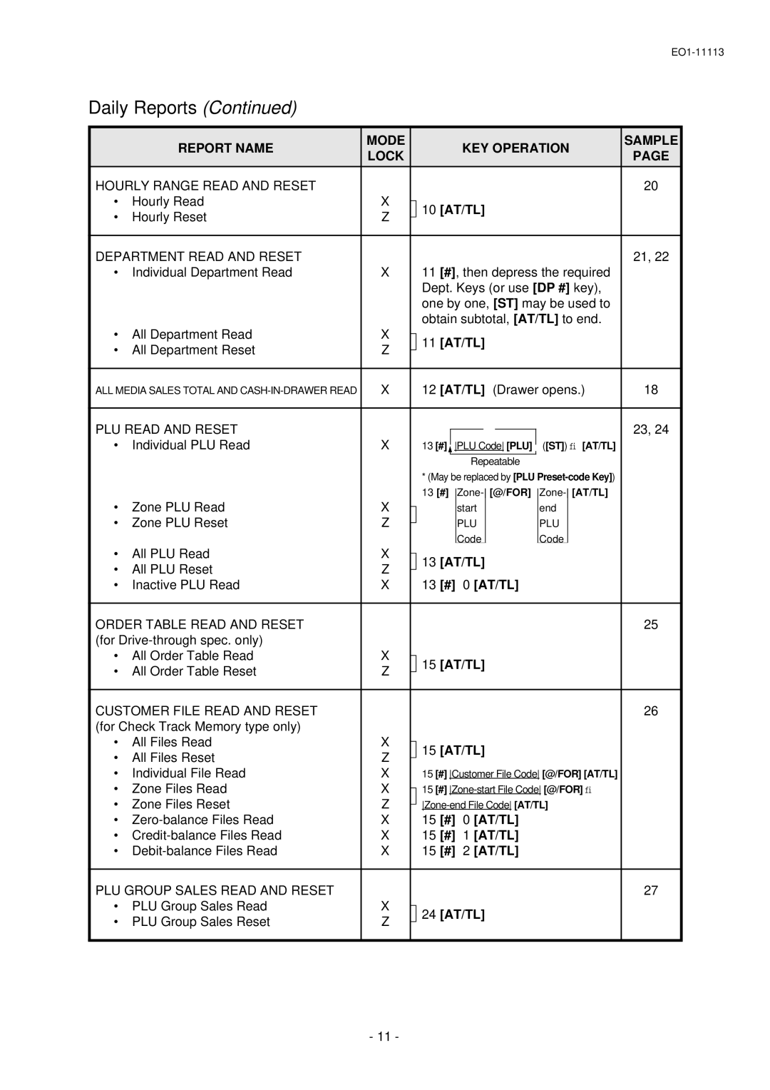 Toshiba EO1-11113 Hourly Range Read and Reset, Department Read and Reset, PLU Read and Reset, Order Table Read and Reset 