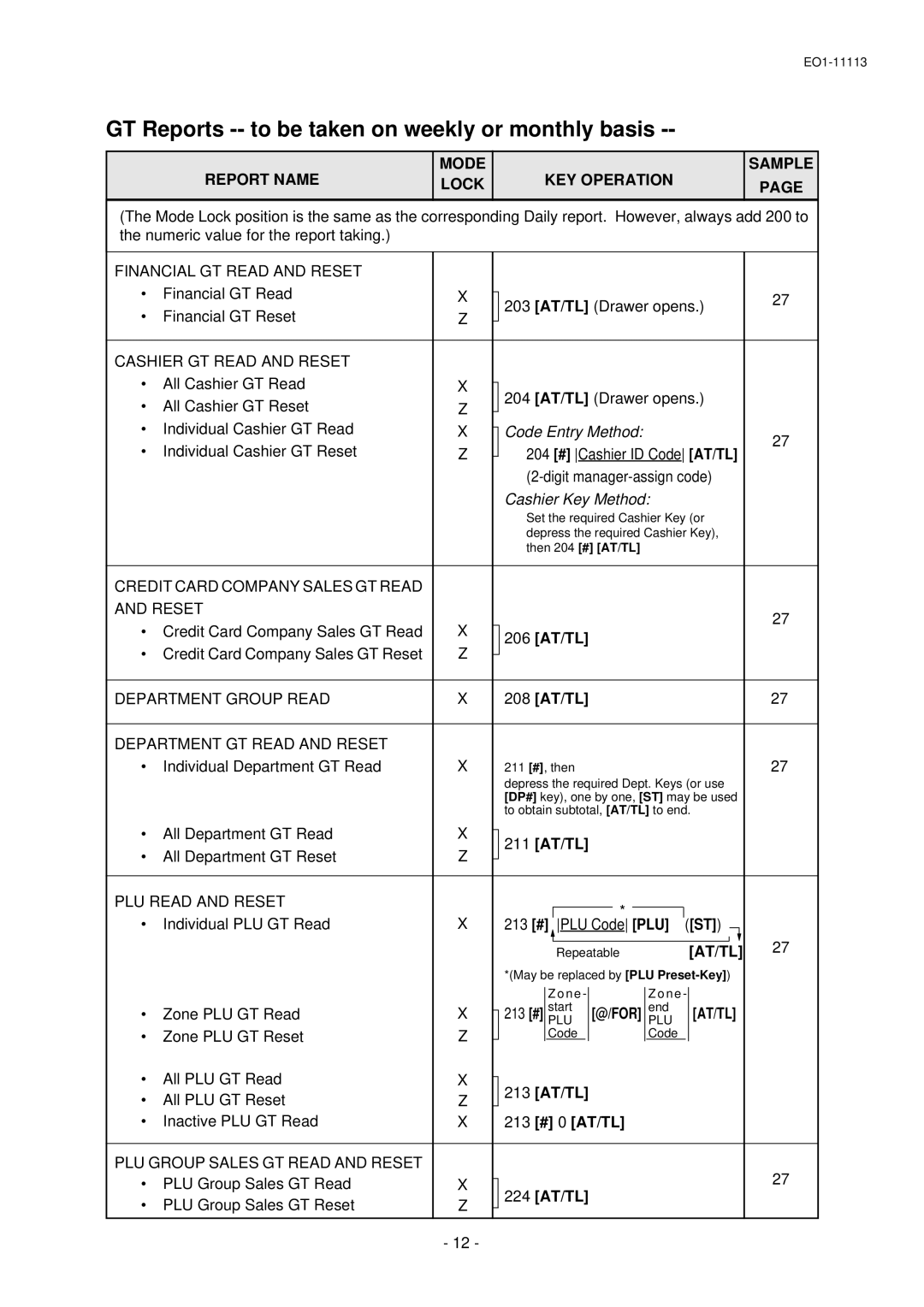 Toshiba FS-1650 GT Reports -- to be taken on weekly or monthly basis, Report Name Mode Lock KEY Operation Sample 