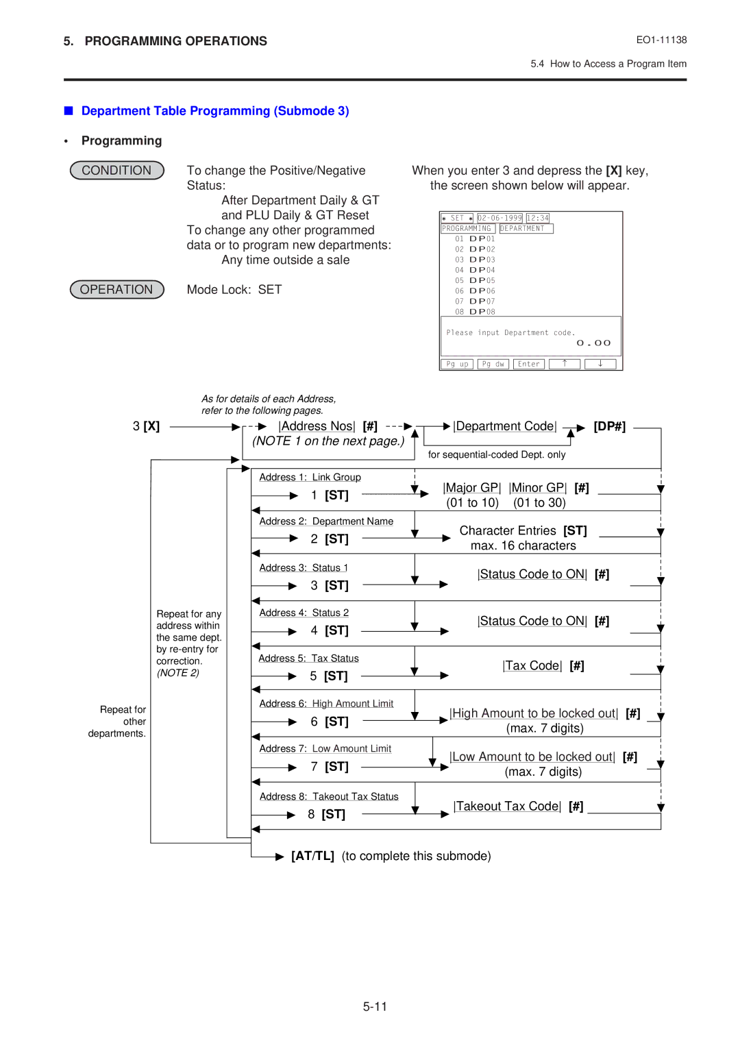 Toshiba FS-2600-1 SERIES, Electronic Cash Register owner manual Department Table Programming Submode, Dp# 