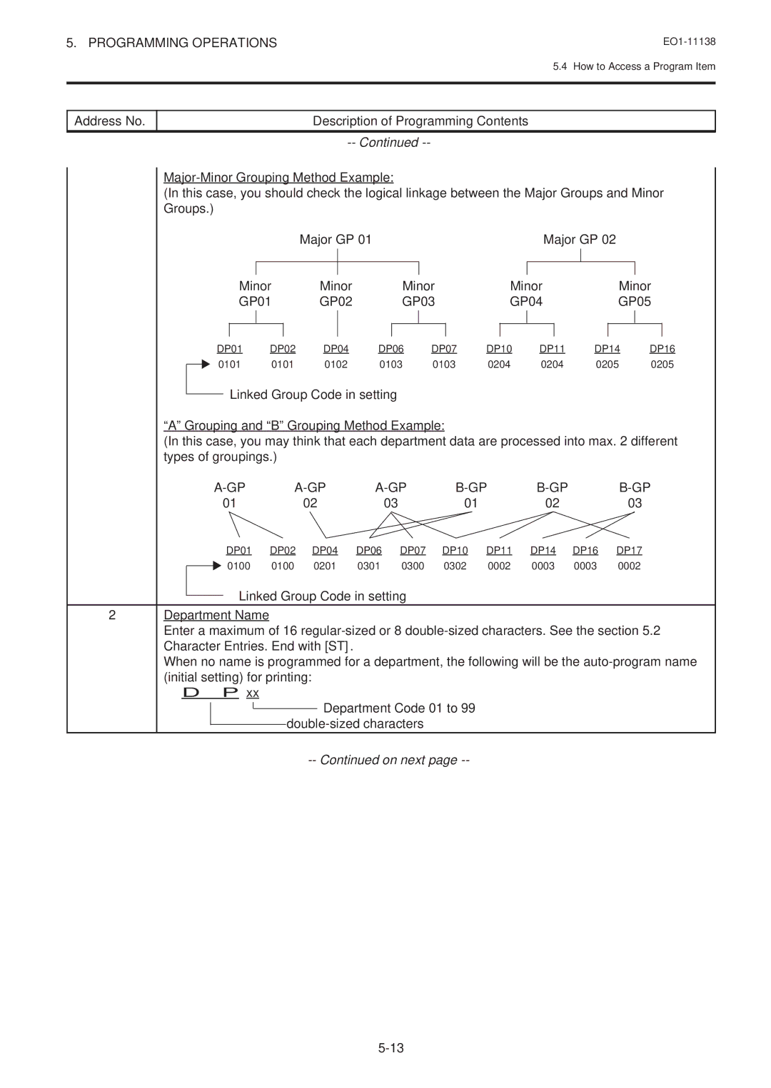 Toshiba FS-2600-1 SERIES, Electronic Cash Register owner manual Programming Operations 