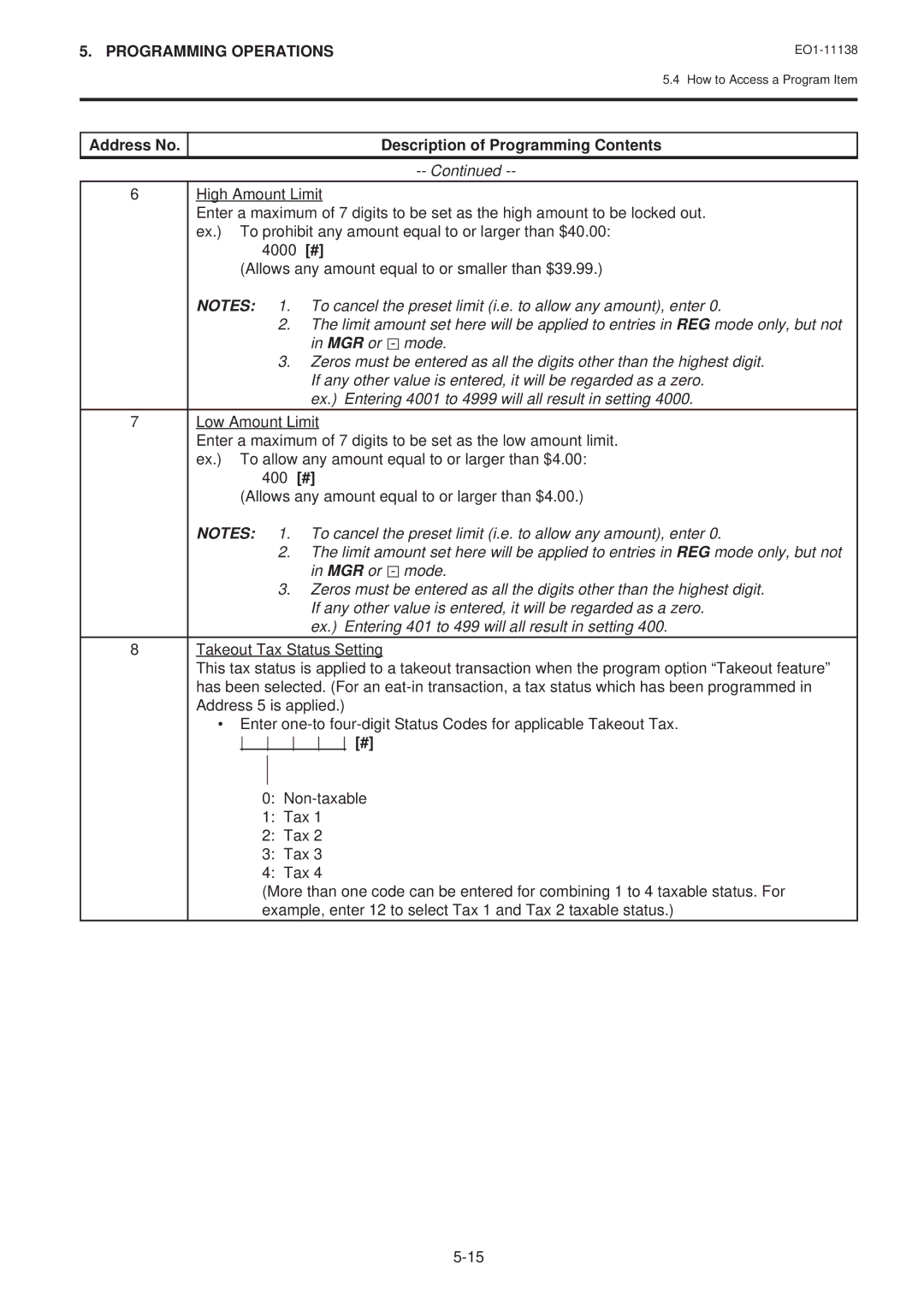 Toshiba FS-2600-1 SERIES, Electronic Cash Register owner manual Programming Operations 