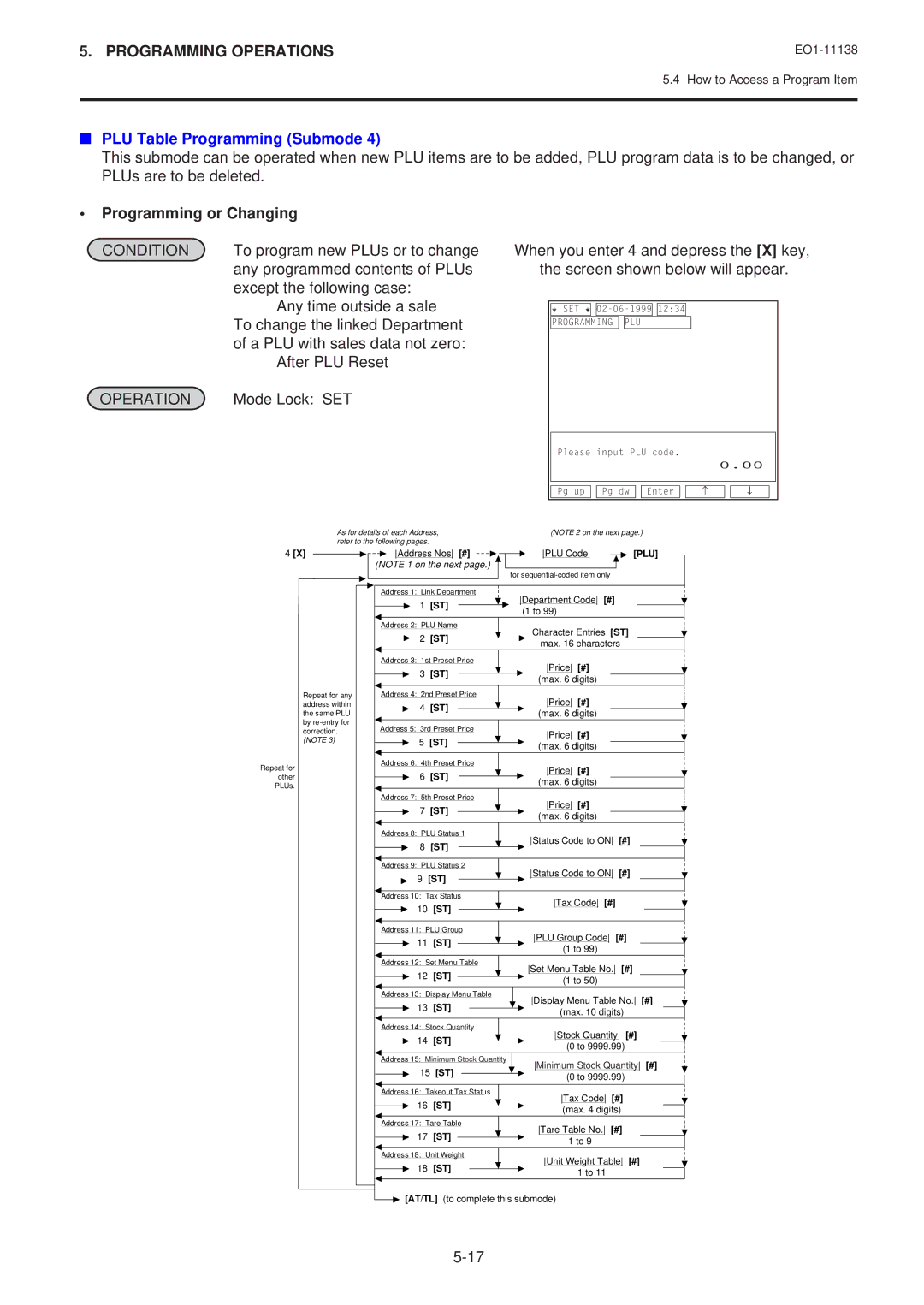 Toshiba FS-2600-1 SERIES, Electronic Cash Register owner manual PLU Table Programming Submode, Programming or Changing 