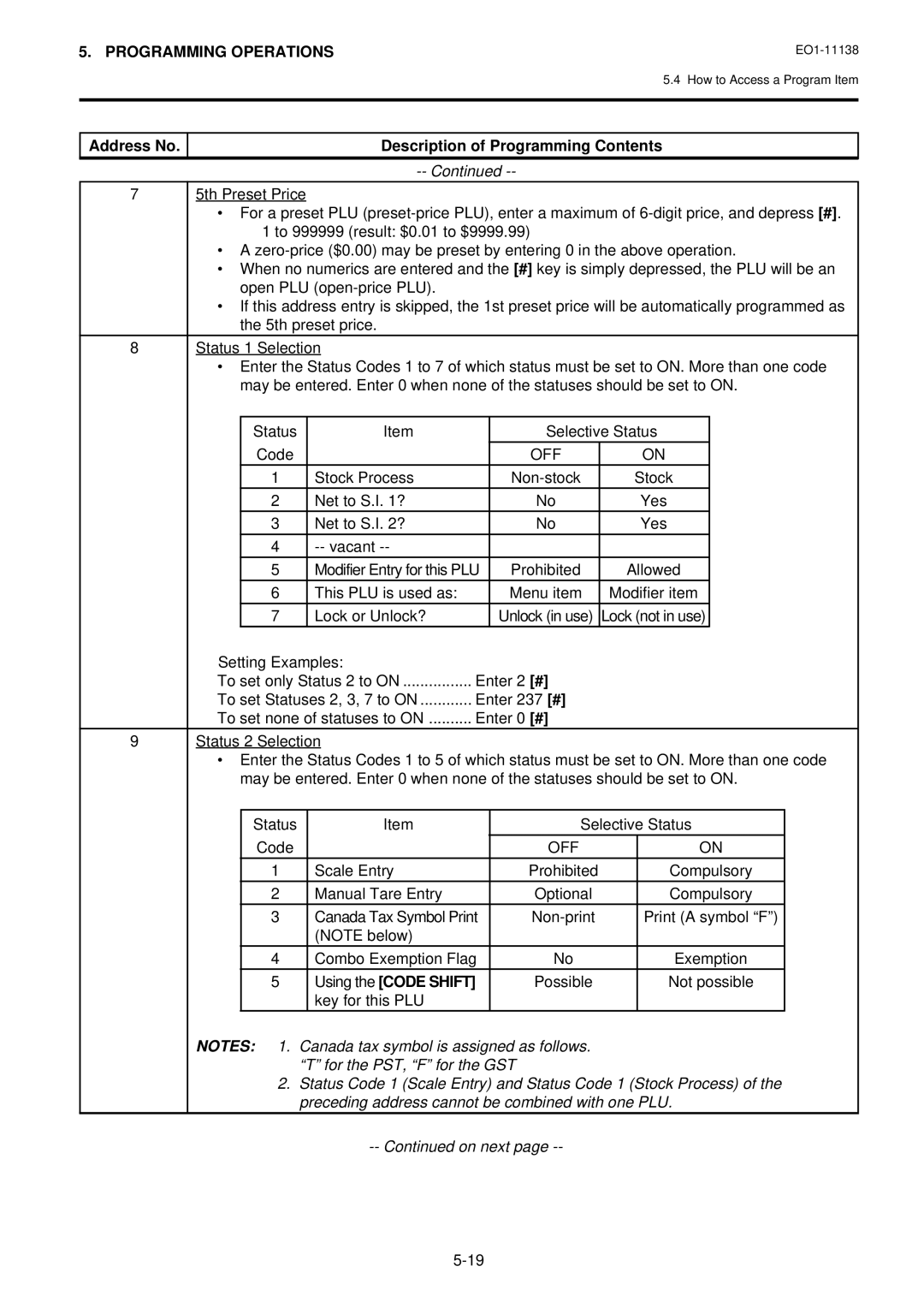 Toshiba FS-2600-1 SERIES, Electronic Cash Register owner manual Stock Process Non-stock, Net to S.I ? Yes Vacant 