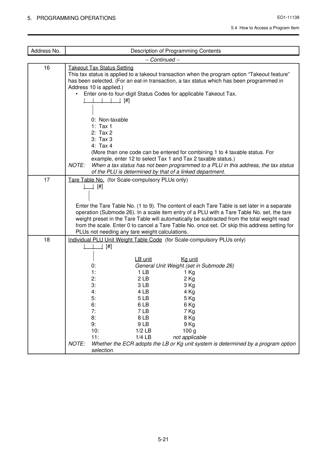 Toshiba FS-2600-1 SERIES, Electronic Cash Register owner manual Programming Operations 