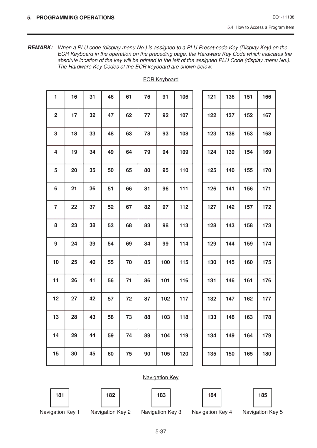 Toshiba FS-2600-1 SERIES, Electronic Cash Register owner manual Navigation Key, 181 182 183 184 185 