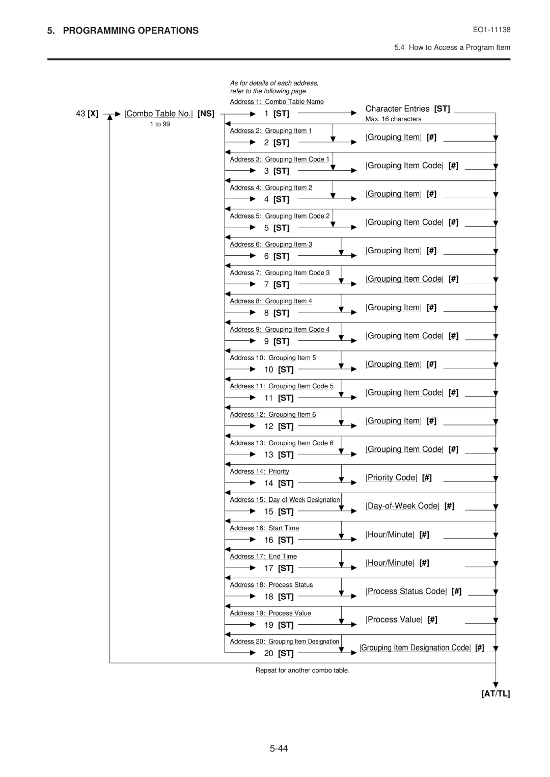 Toshiba Electronic Cash Register, FS-2600-1 SERIES owner manual Character Entries ST Combo Table No. NS 