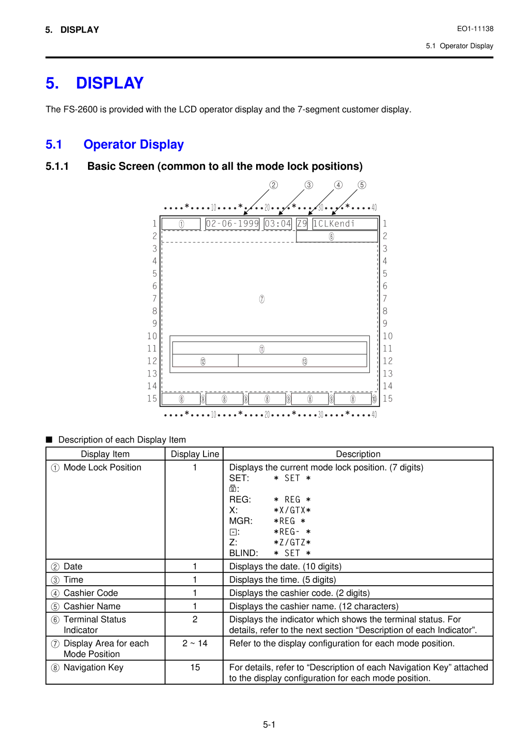 Toshiba Electronic Cash Register owner manual Operator Display, Basic Screen common to all the mode lock positions 