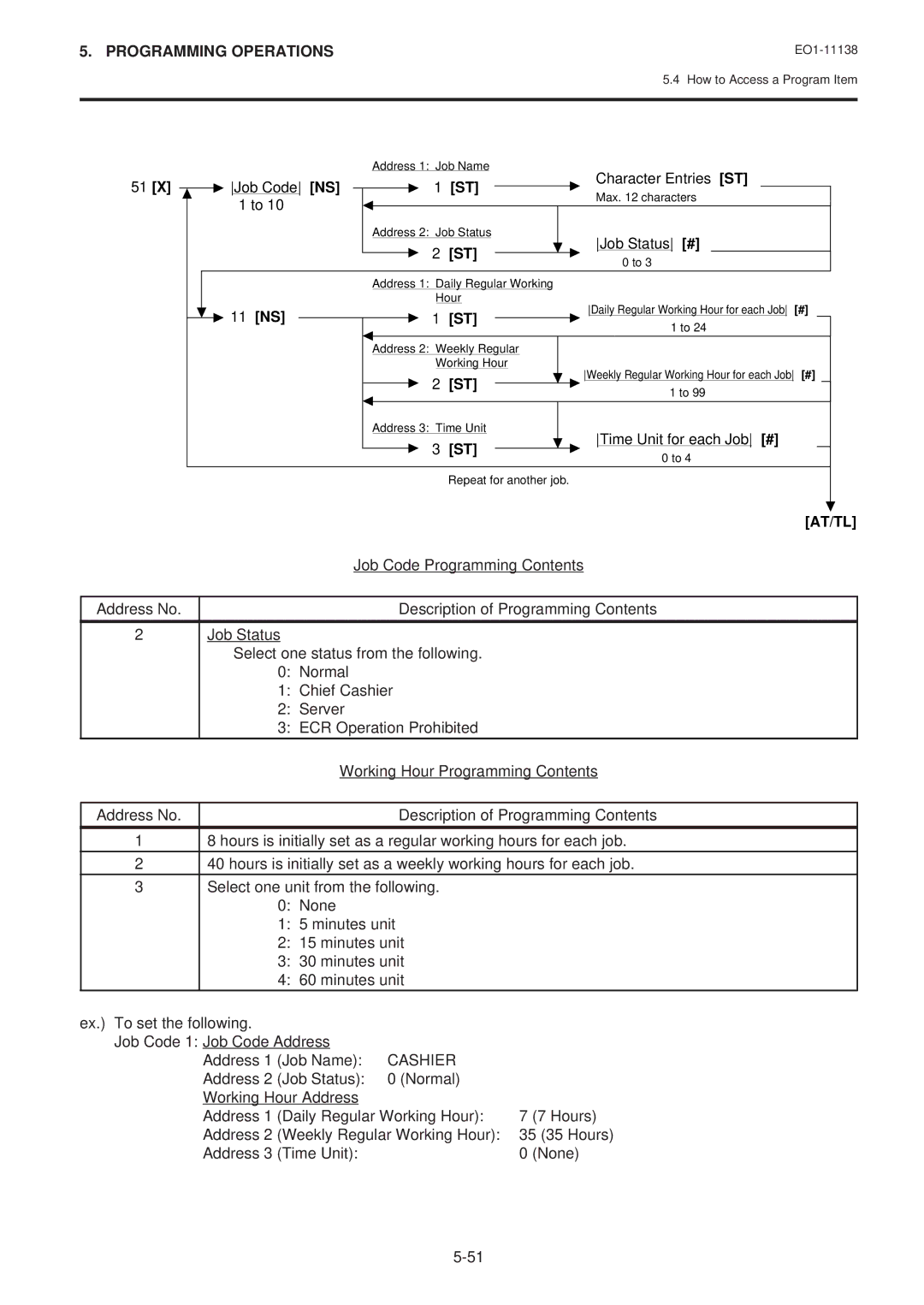 Toshiba FS-2600-1 SERIES owner manual Job Code Character Entries, Job Status #, 11 NS, Time Unit for each Job, Cashier 