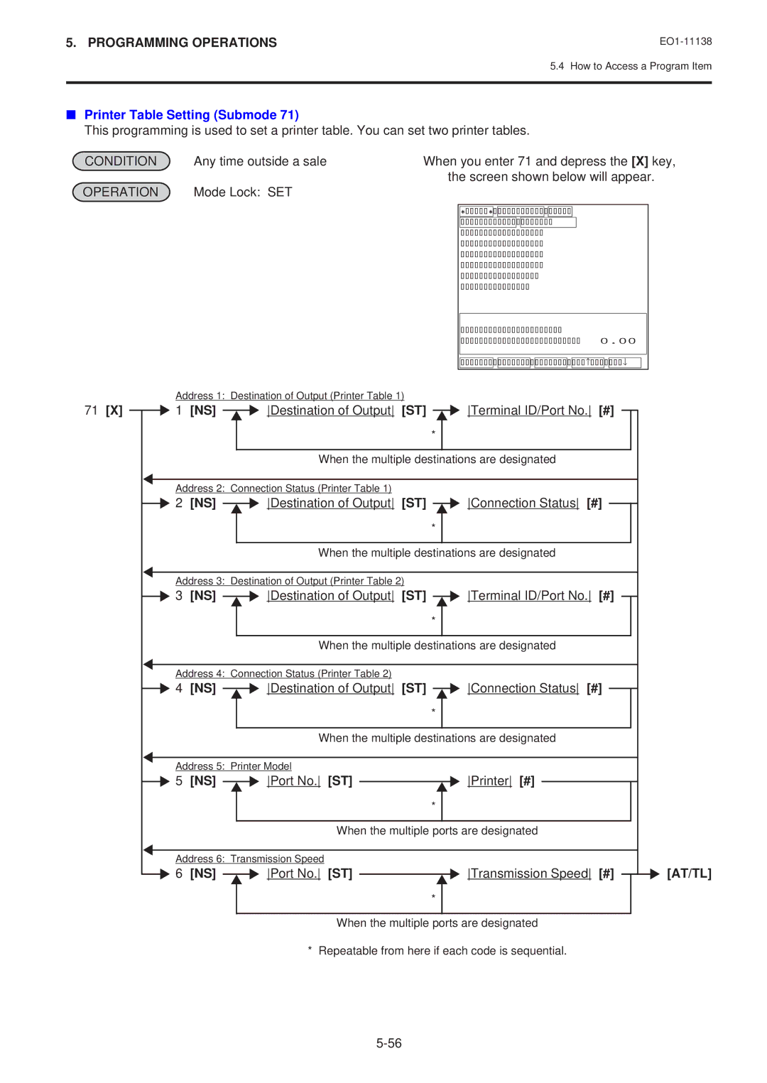 Toshiba Electronic Cash Register owner manual Printer Table Setting Submode, Destination of Output Terminal ID/Port No 