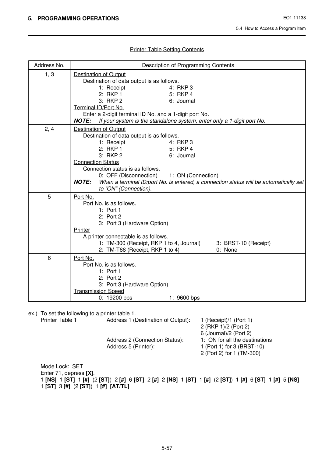 Toshiba FS-2600-1 SERIES, Electronic Cash Register owner manual Printer Table Setting Contents, To on Connection 