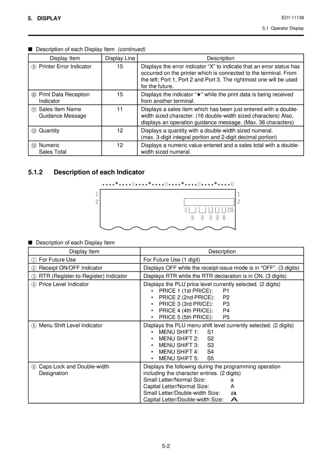 Toshiba FS-2600-1 SERIES owner manual Description of each Indicator, Description of each Display Item, Menu Shift 