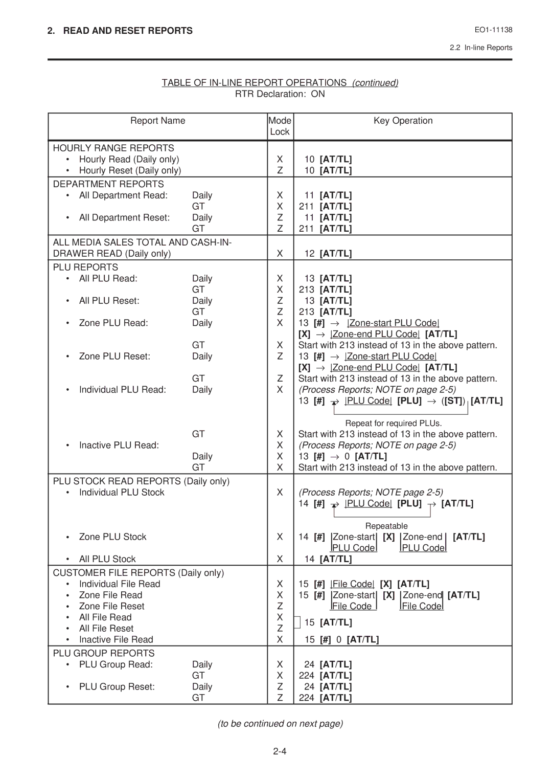 Toshiba FS-2600-1 SERIES → PLU Code PLU → ST, 13 # → 0 AT/TL, → PLU Code PLU → AT/TL, 15 # File Code X AT/TL, # 0 AT/TL 