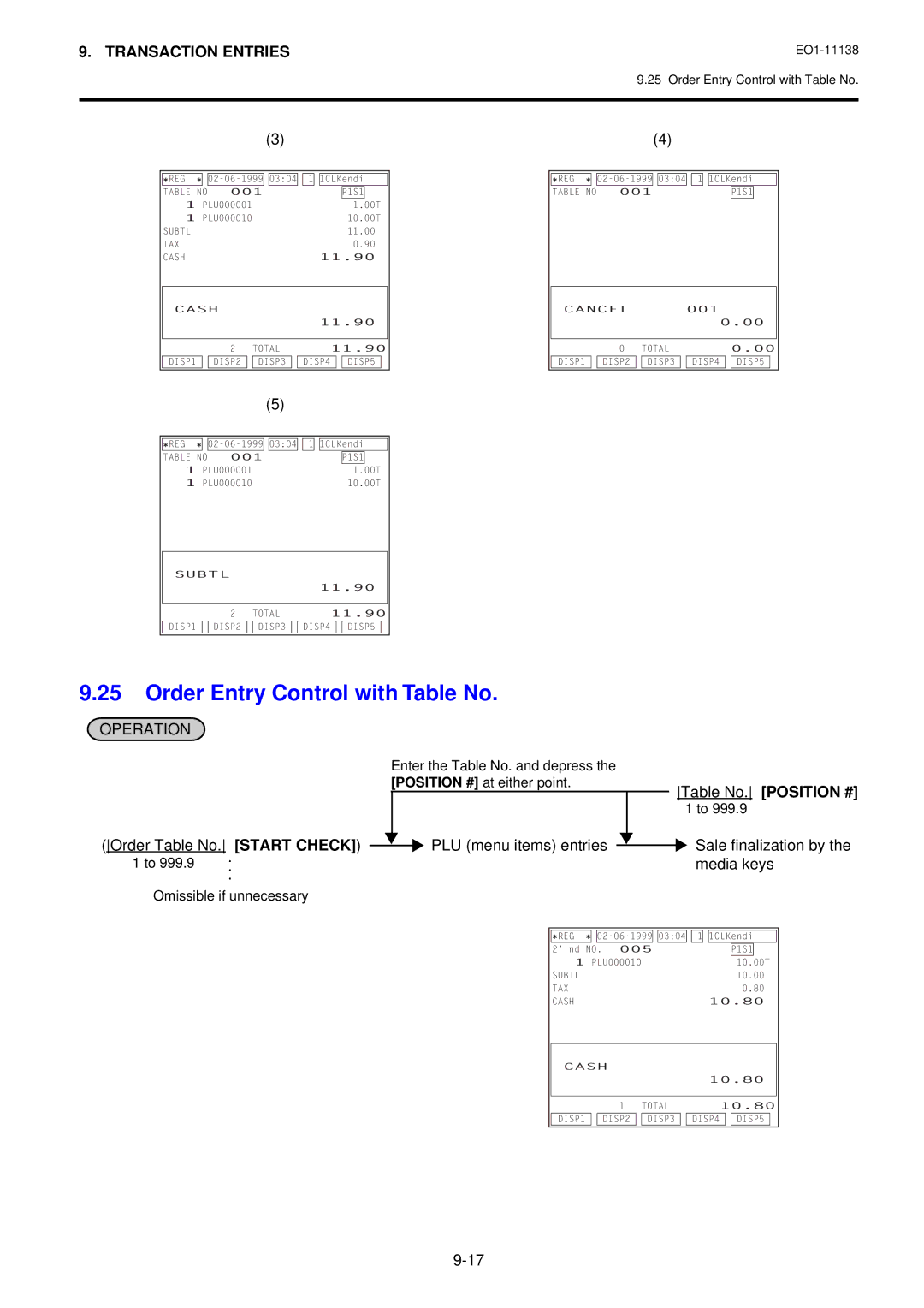 Toshiba Electronic Cash Register Order Entry Control with Table No, Order Table No. Start Check PLU menu items entries 