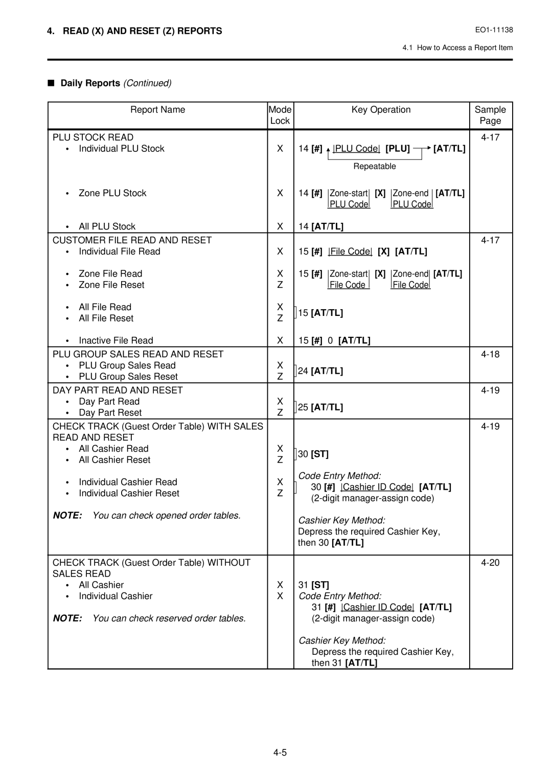 Toshiba FS-2600-1 SERIES, Electronic Cash Register owner manual 14 AT/TL, 15 AT/TL, 24 AT/TL, 25 AT/TL, 30 ST, 31 ST 