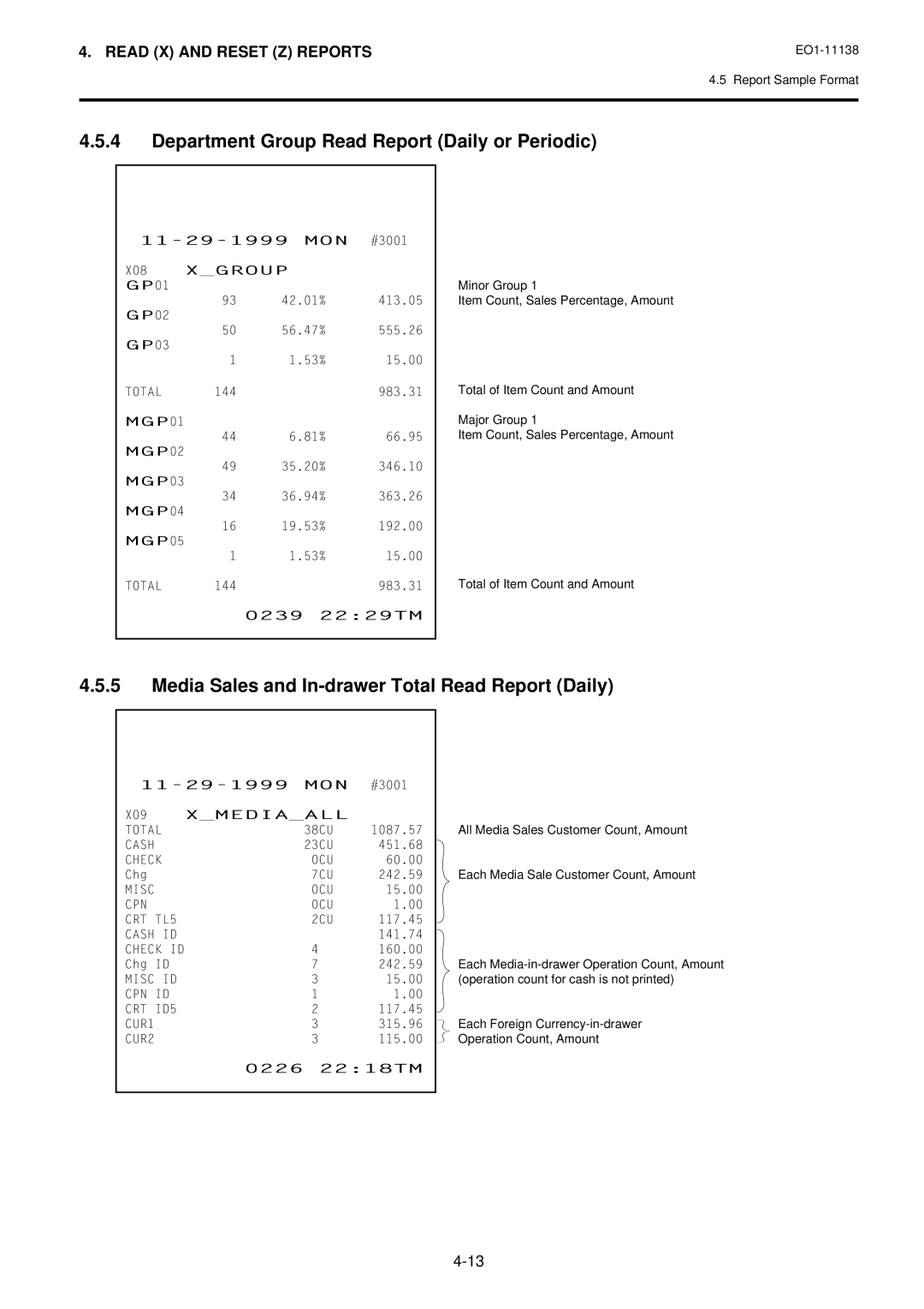 Toshiba FS-2600-1 SERIES Department Group Read Report Daily or Periodic, Media Sales and In-drawer Total Read Report Daily 