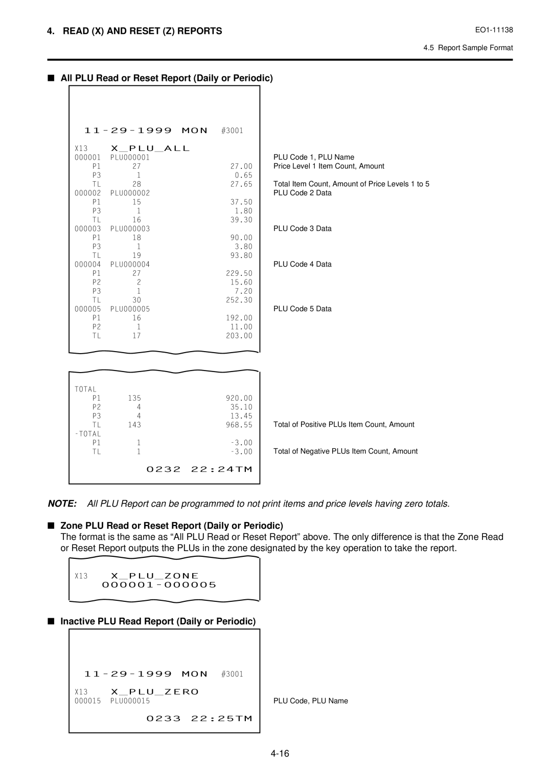 Toshiba Electronic Cash Register, FS-2600-1 SERIES owner manual All PLU Read or Reset Report Daily or Periodic 