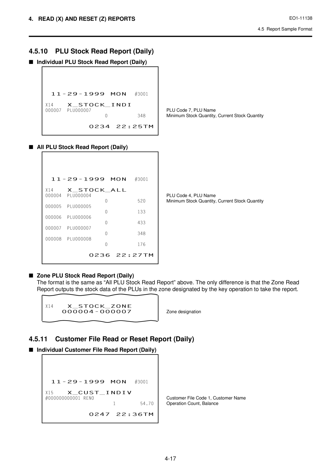 Toshiba FS-2600-1 SERIES, Electronic Cash Register PLU Stock Read Report Daily, Customer File Read or Reset Report Daily 