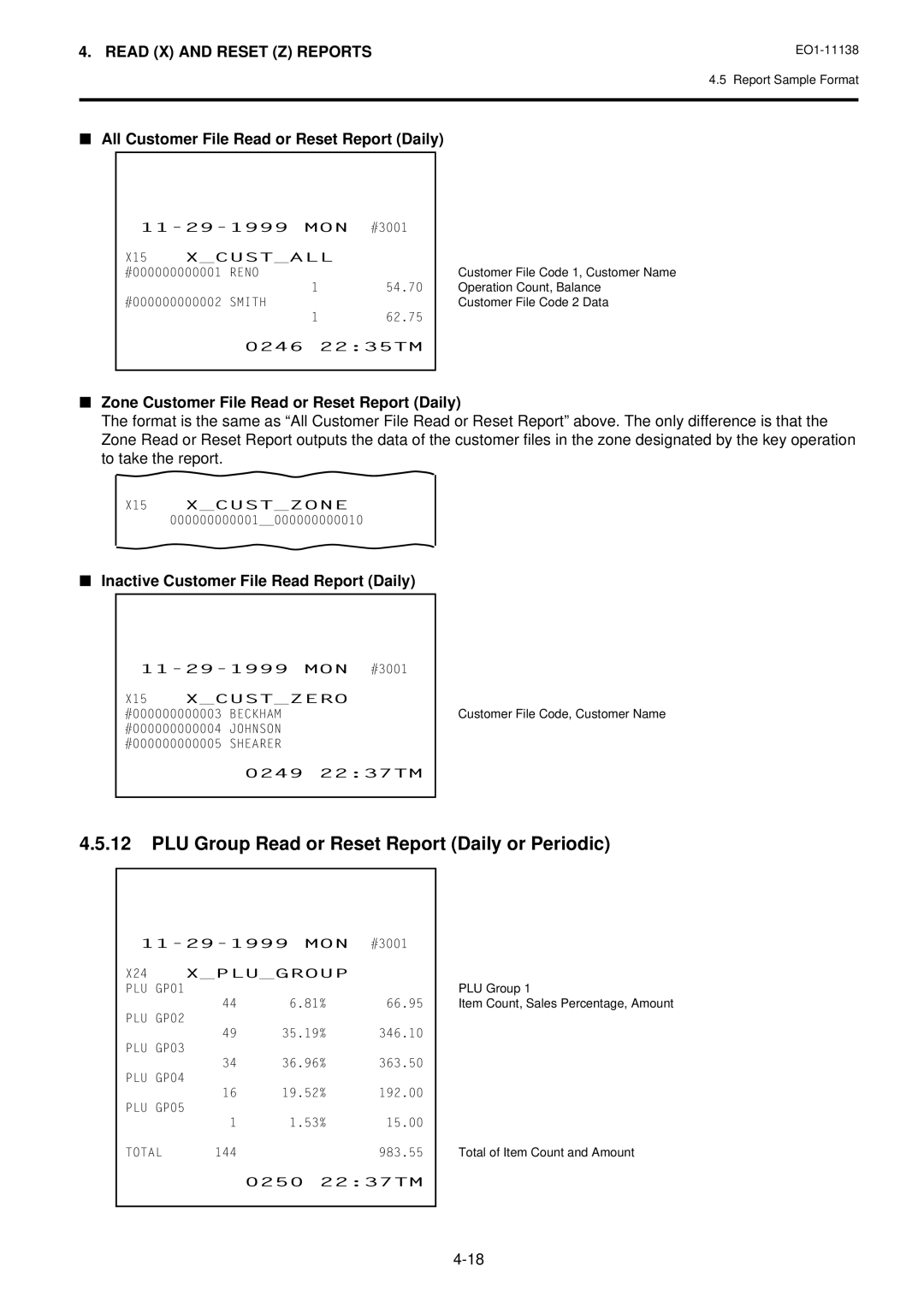 Toshiba Electronic Cash Register, FS-2600-1 SERIES owner manual PLU Group Read or Reset Report Daily or Periodic 