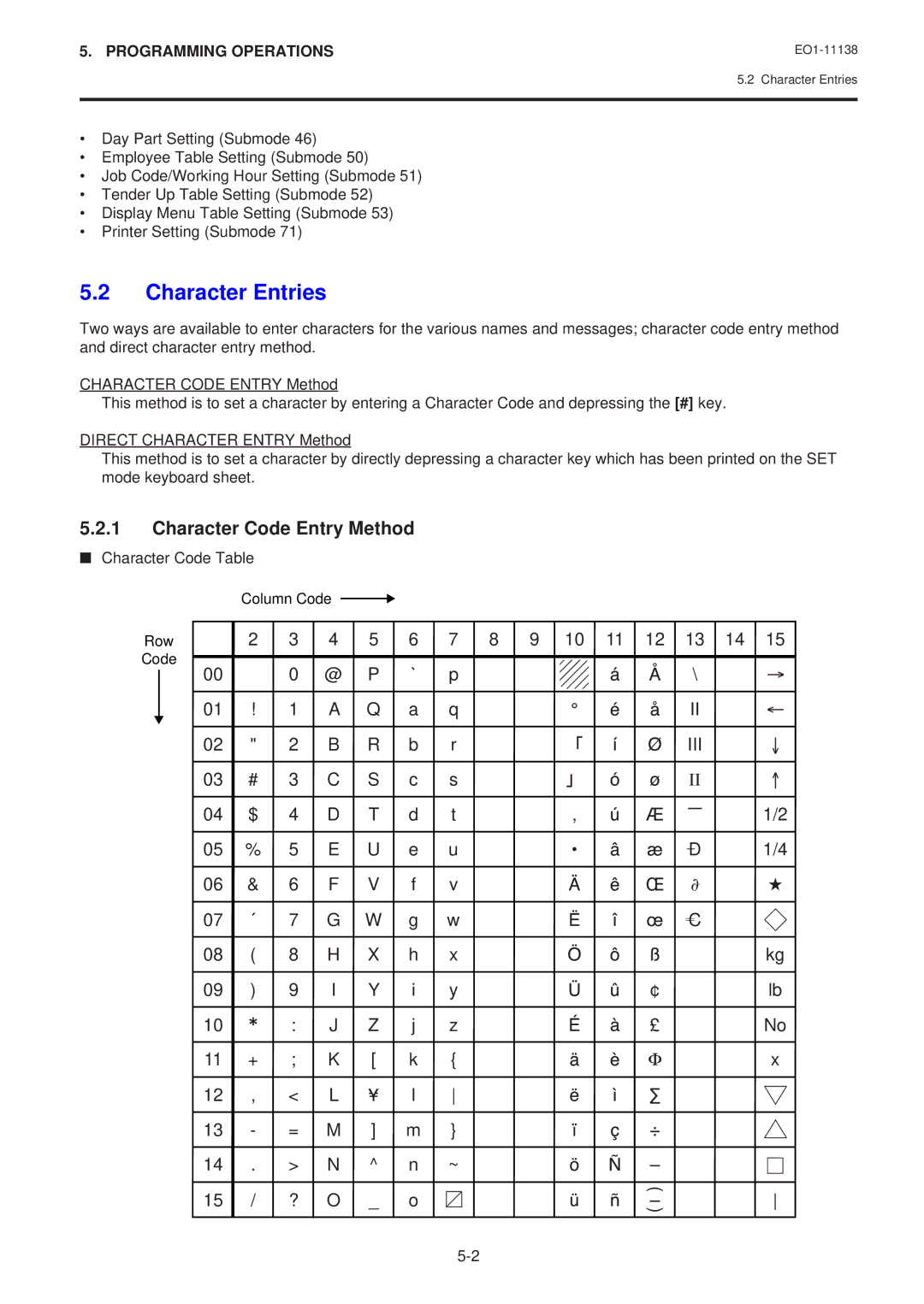 Toshiba FS-2600-1 owner manual Character Entries, Character Code Entry Method, Character Code Table Column Code Row 