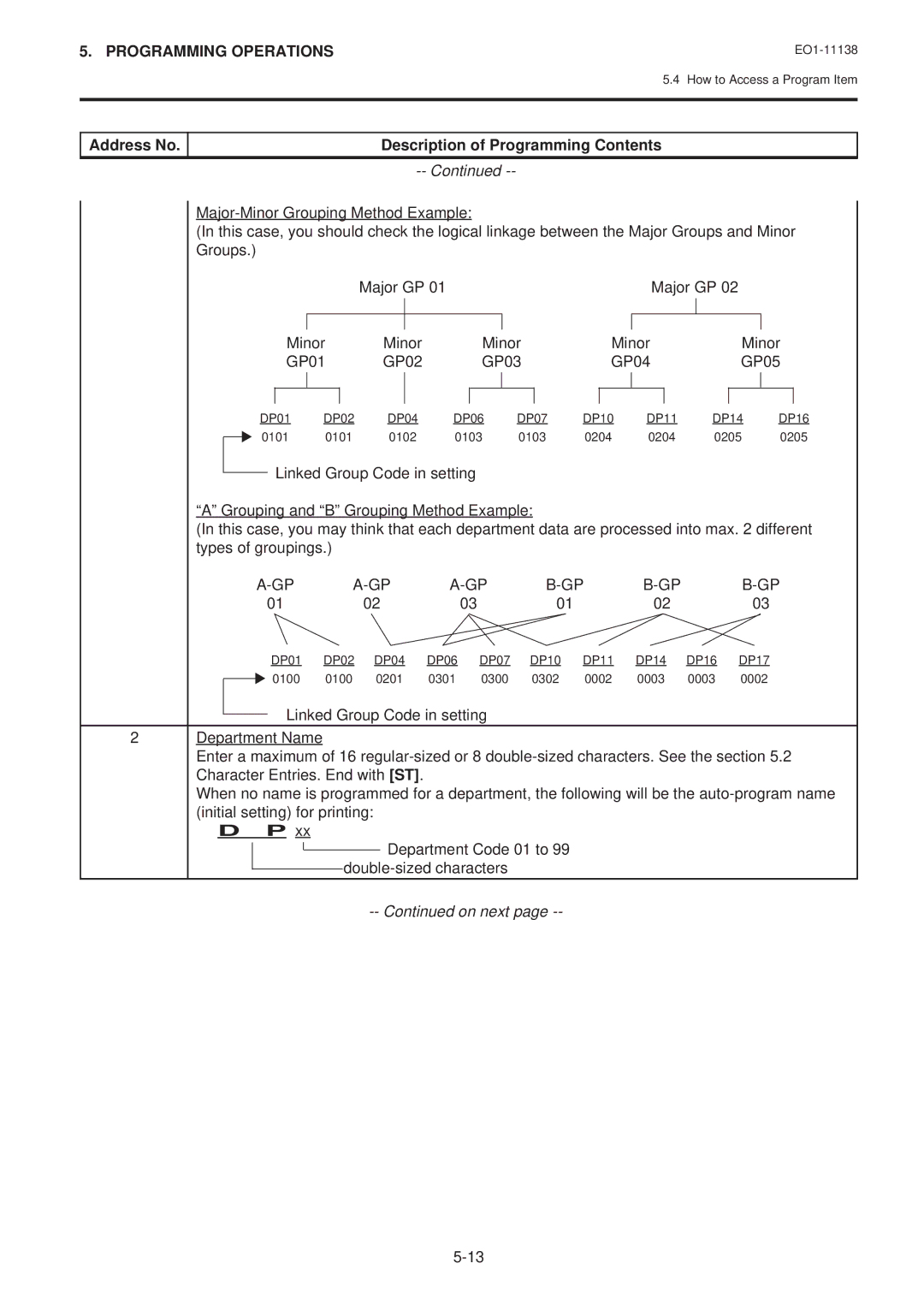 Toshiba FS-2600-1 owner manual Programming Operations 