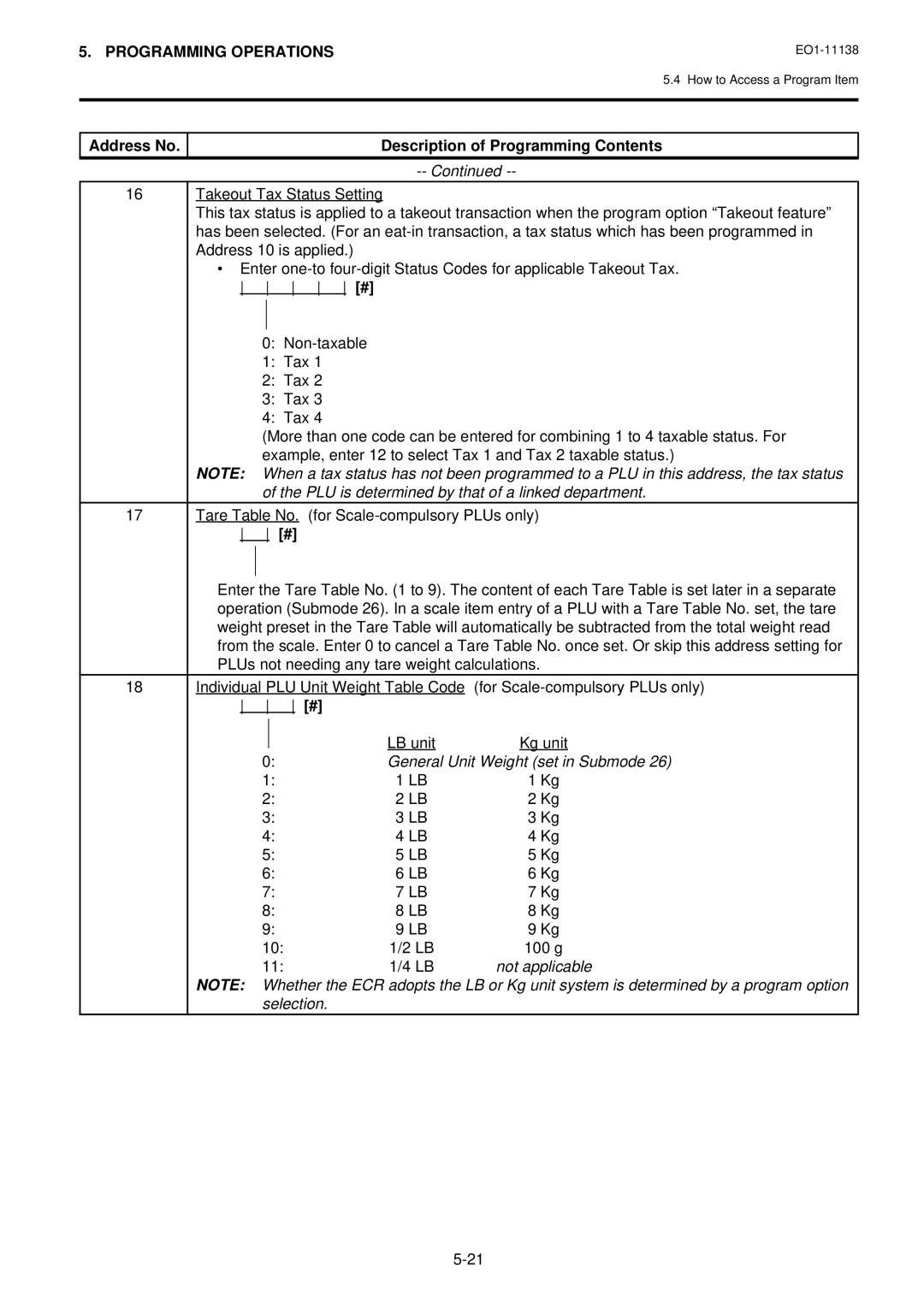 Toshiba FS-2600-1 owner manual Programming Operations 