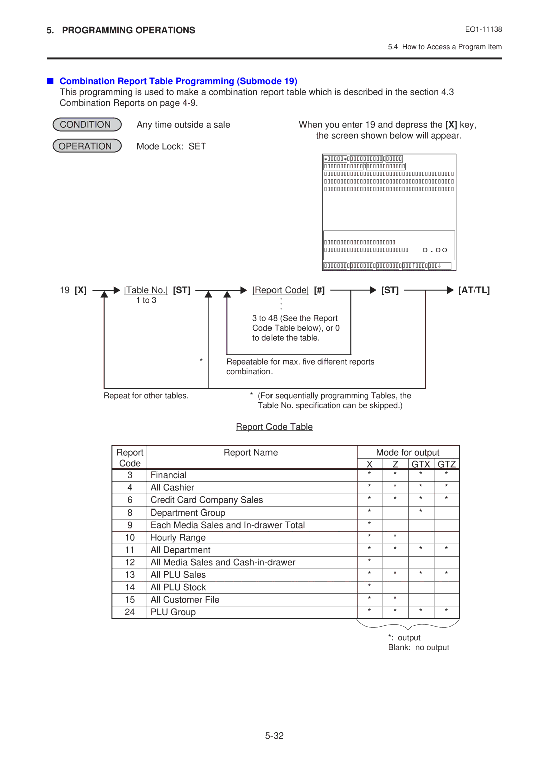 Toshiba FS-2600-1 owner manual Combination Report Table Programming Submode, Table No. ST, Report Code # 