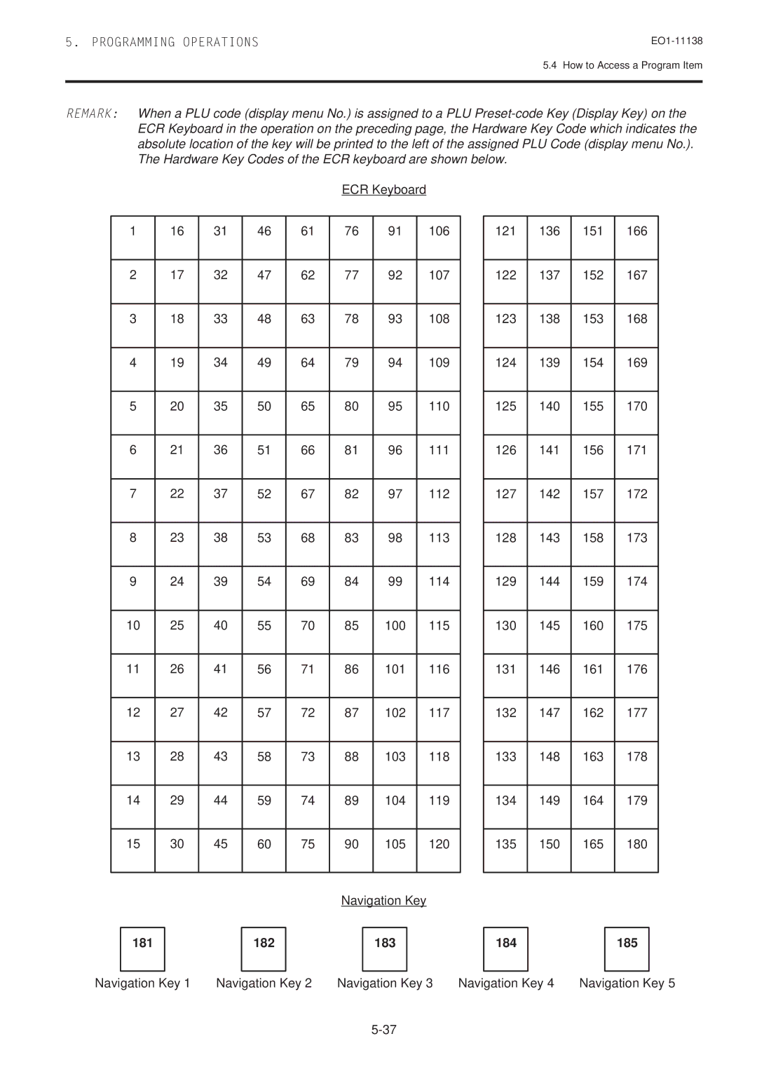 Toshiba FS-2600-1 owner manual Navigation Key, 181 182 183 184 185 