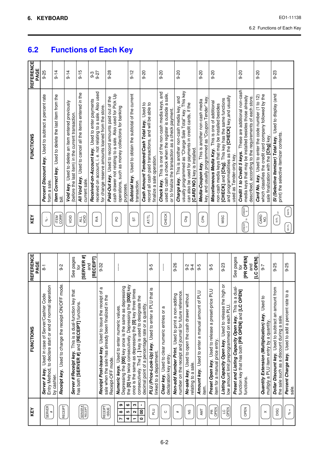 Toshiba FS-2600-1 owner manual Functions of Each Key 