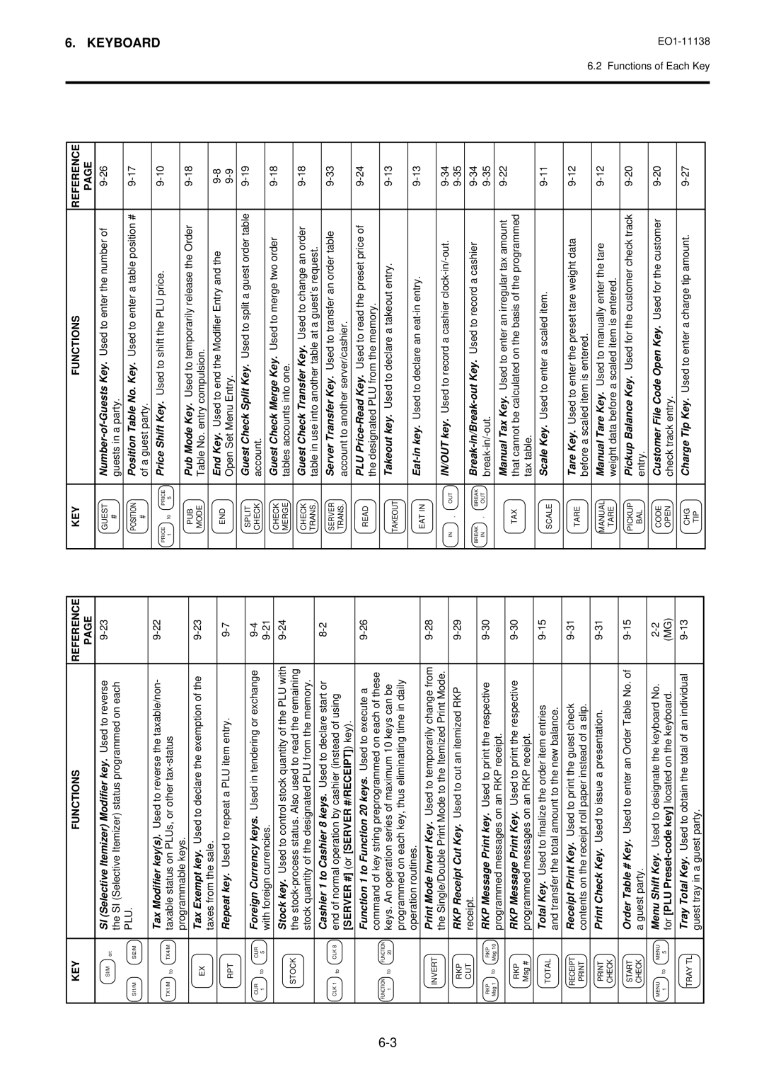 Toshiba FS-2600-1 owner manual Customer File Code Open Key. Used for the customer 