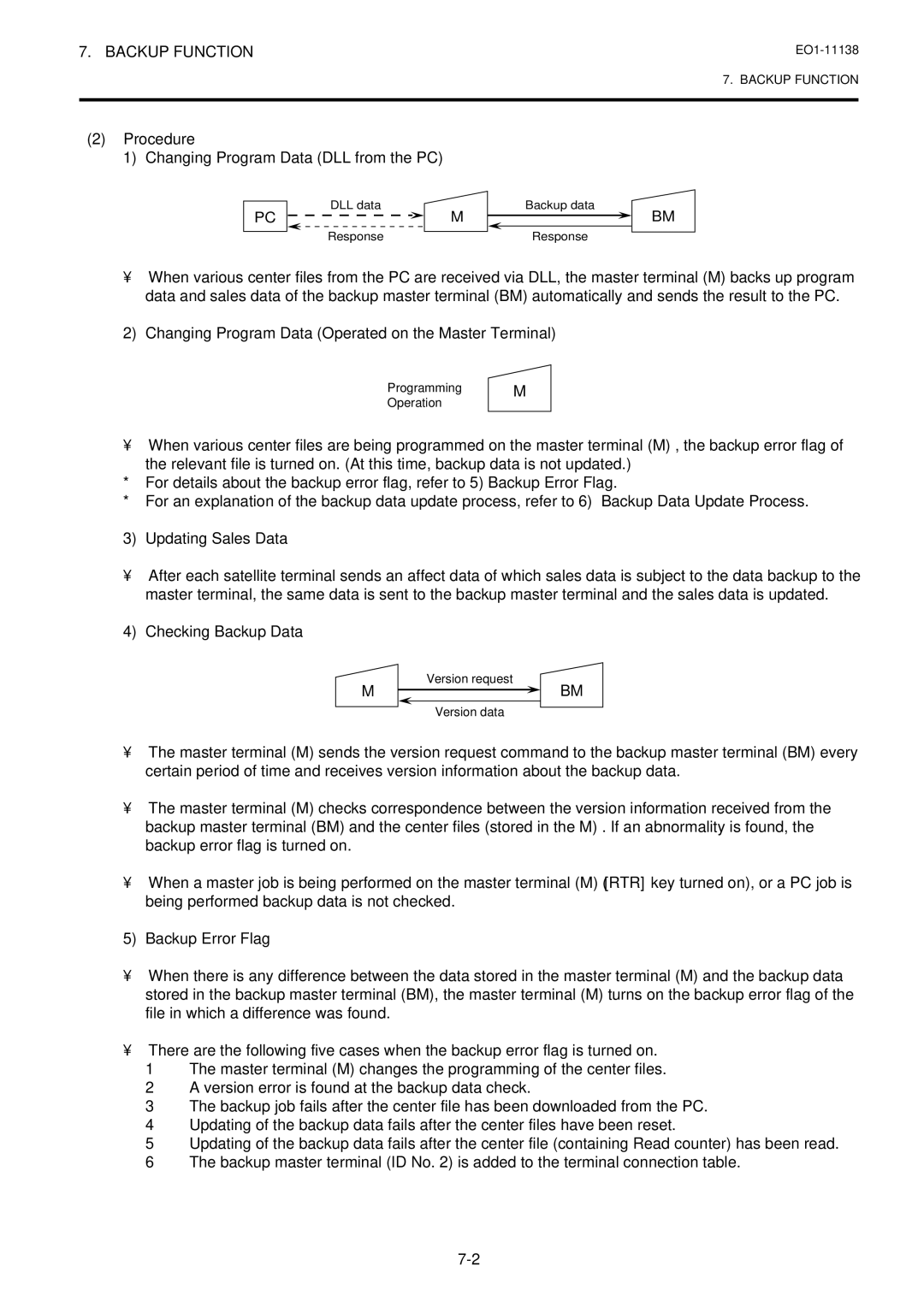 Toshiba FS-2600-1 owner manual Procedure Changing Program Data DLL from the PC 