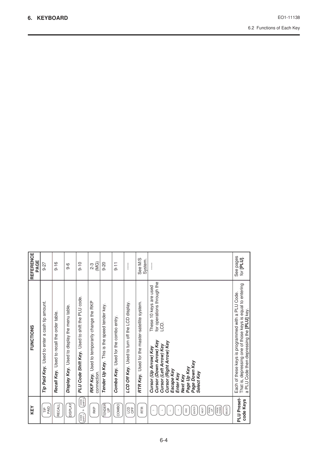 Toshiba FS-2600-1 owner manual Lcd 