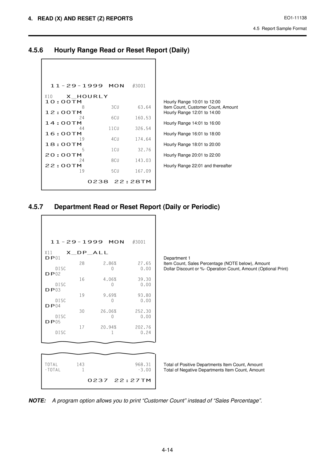 Toshiba FS-2600-1 Hourly Range Read or Reset Report Daily, Department Read or Reset Report Daily or Periodic, X10 Xhourly 