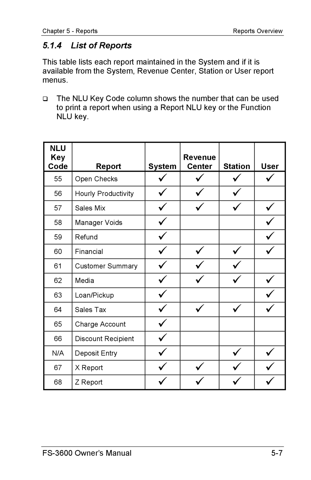 Toshiba FS-3600 owner manual List of Reports, Key Revenue Code Report System Center Station User 