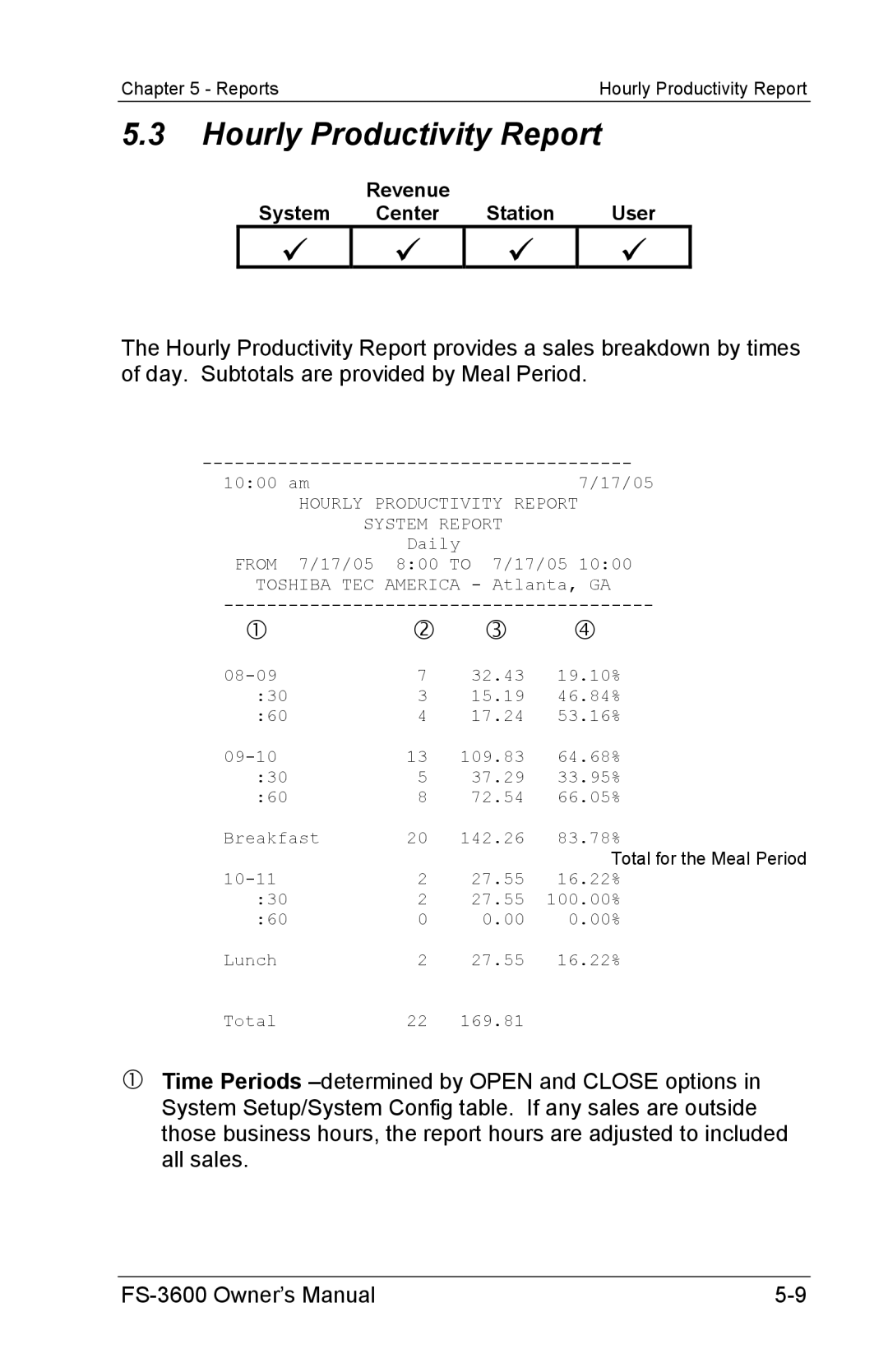 Toshiba FS-3600 owner manual Hourly Productivity Report 