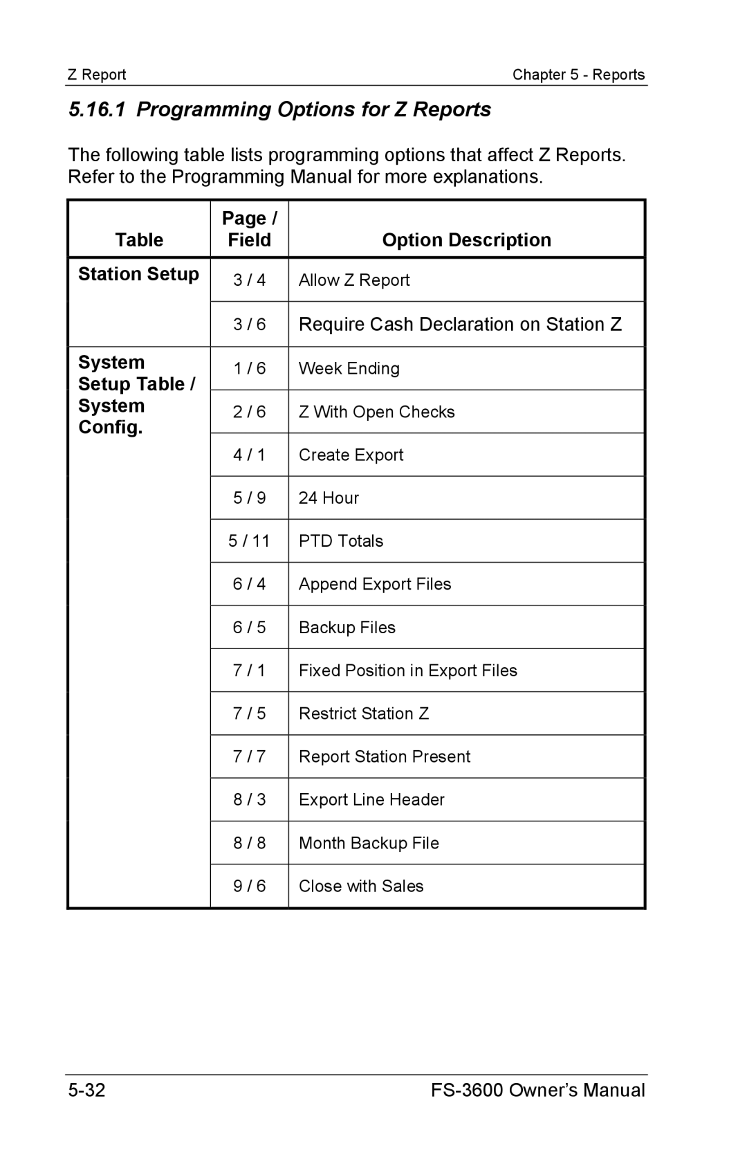 Toshiba FS-3600 Programming Options for Z Reports, Option Description, Station Setup, Setup Table System, Config 