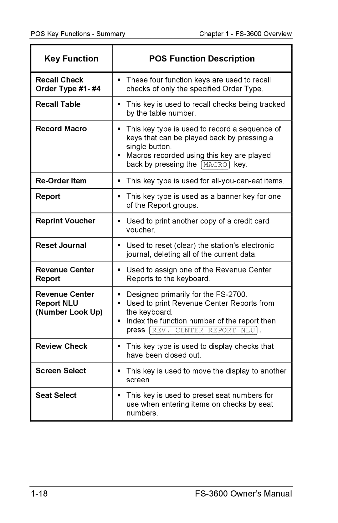 Toshiba FS-3600 Order Type #1- #4, Recall Table, Record Macro, Re-Order Item, Report, Reprint Voucher, Reset Journal 