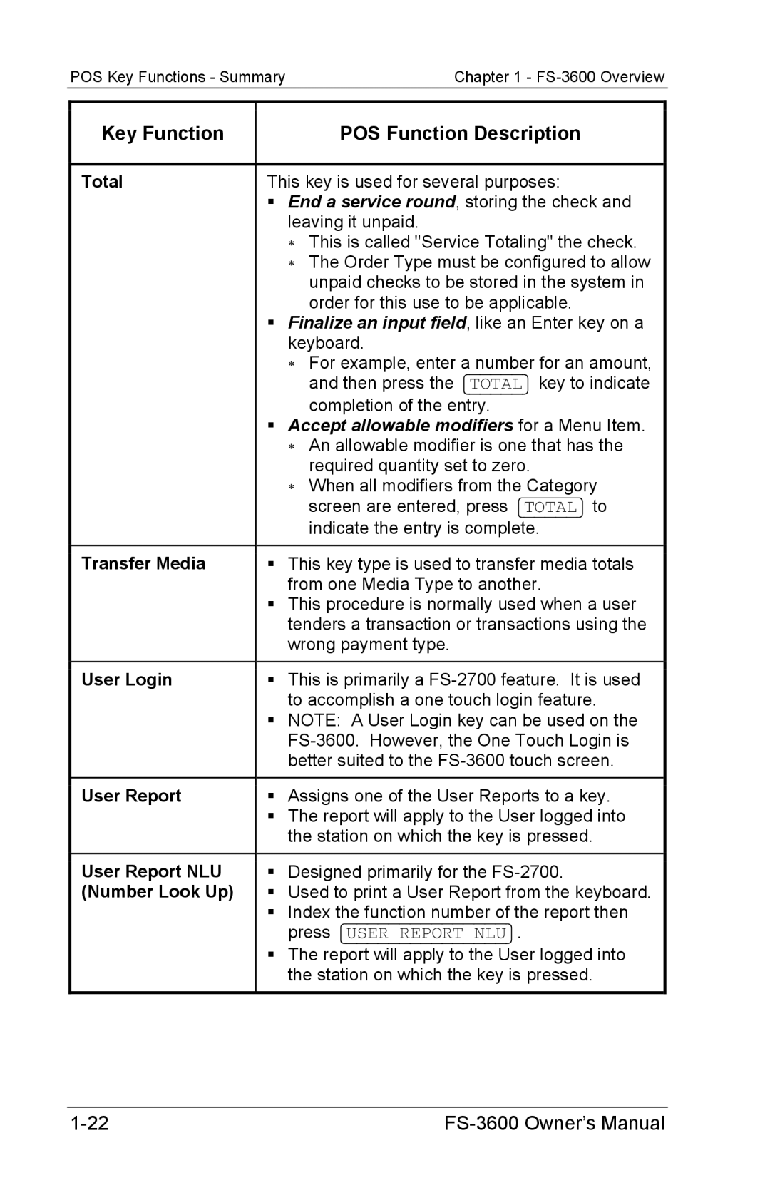 Toshiba FS-3600 owner manual Total, Transfer Media, User Login, User Report NLU 