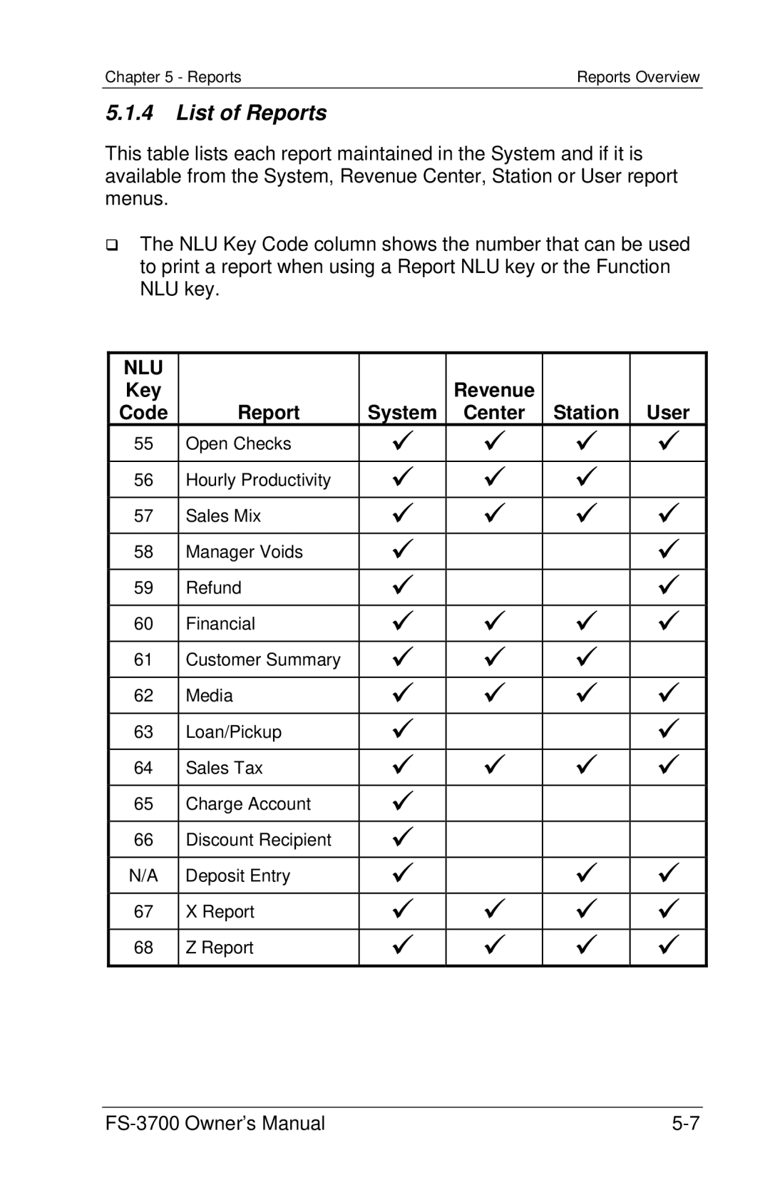 Toshiba FS-3700 Series owner manual List of Reports, Revenue Key Code Report System Center Station User 