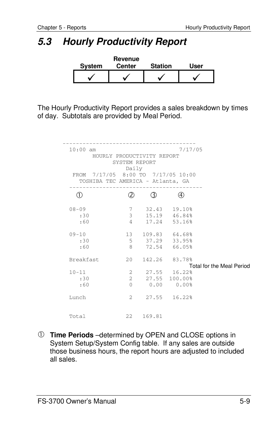 Toshiba FS-3700 Series owner manual Hourly Productivity Report 