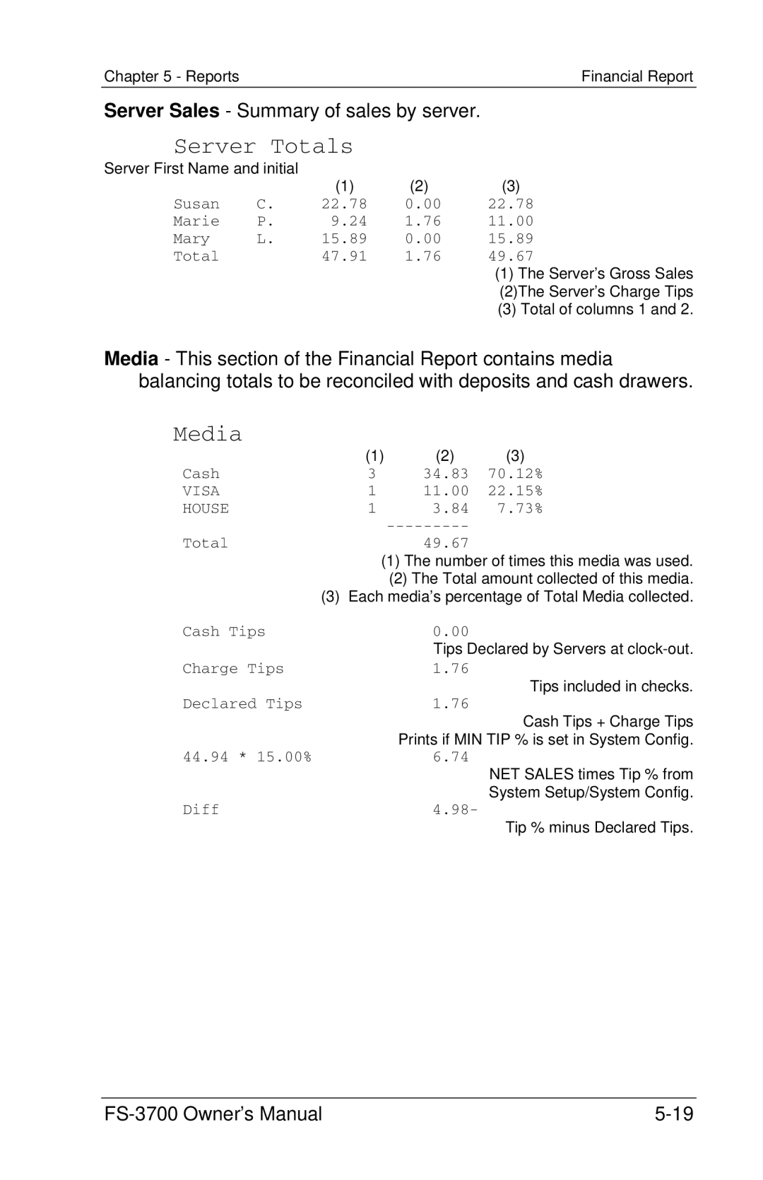 Toshiba FS-3700 Series owner manual Server Totals 