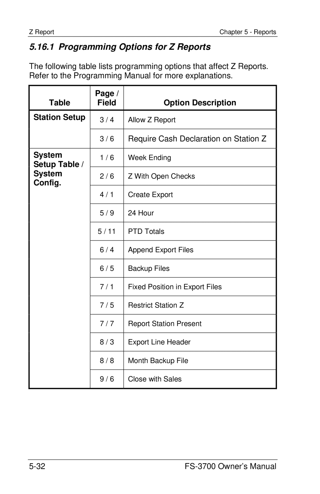 Toshiba FS-3700 Series Programming Options for Z Reports, Option Description, Station Setup, Setup Table System, Config 